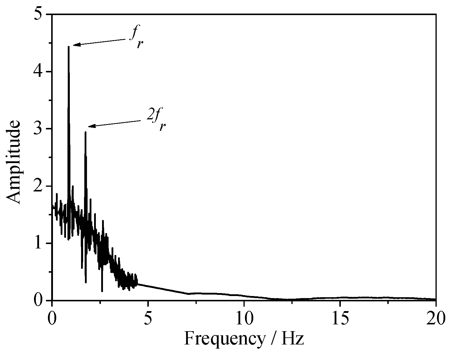 Energies 11 02687 g005 550