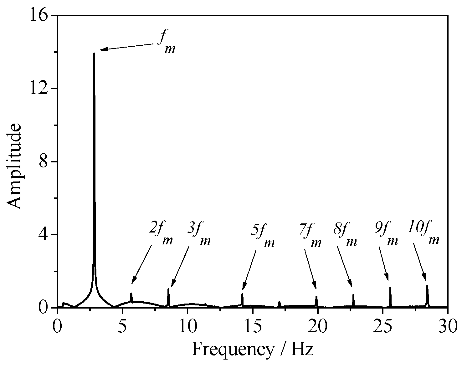 Energies 11 02687 g006 550
