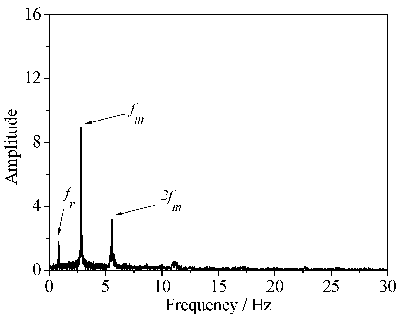 Energies 11 02687 g007 550