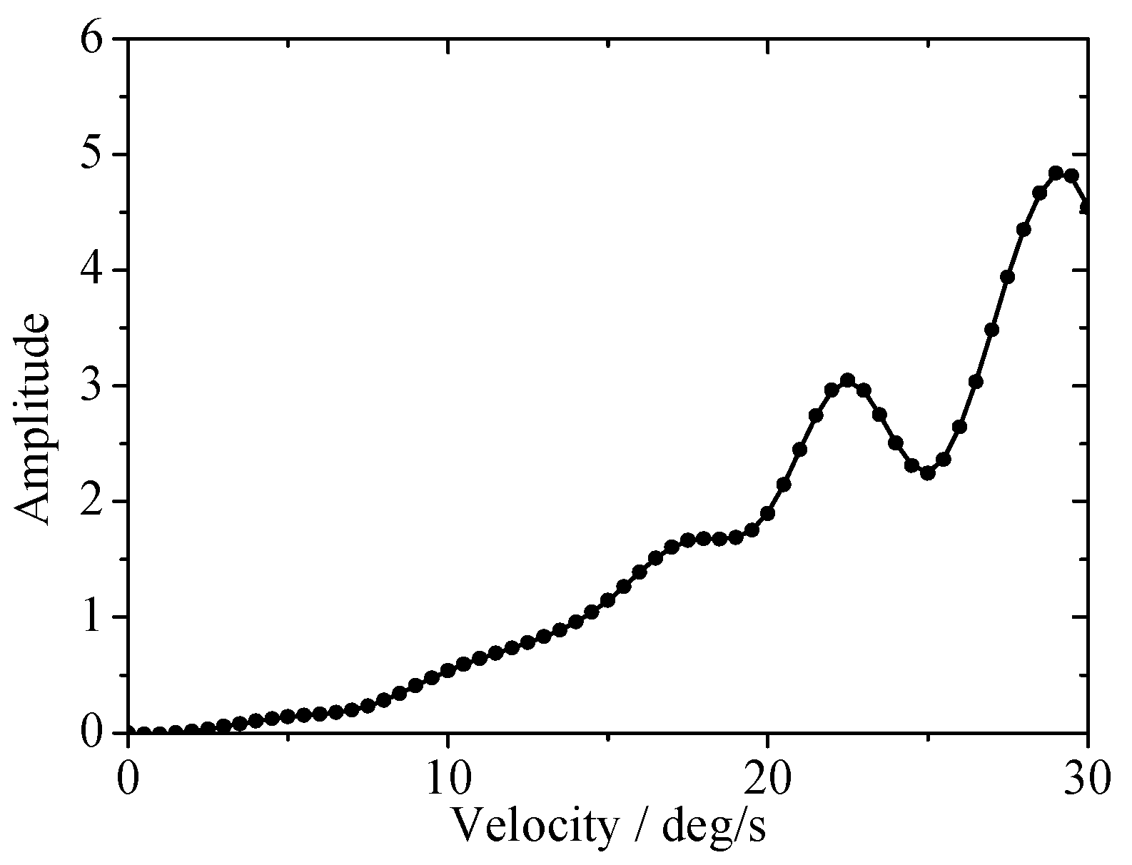 Energies 11 02687 g008 550