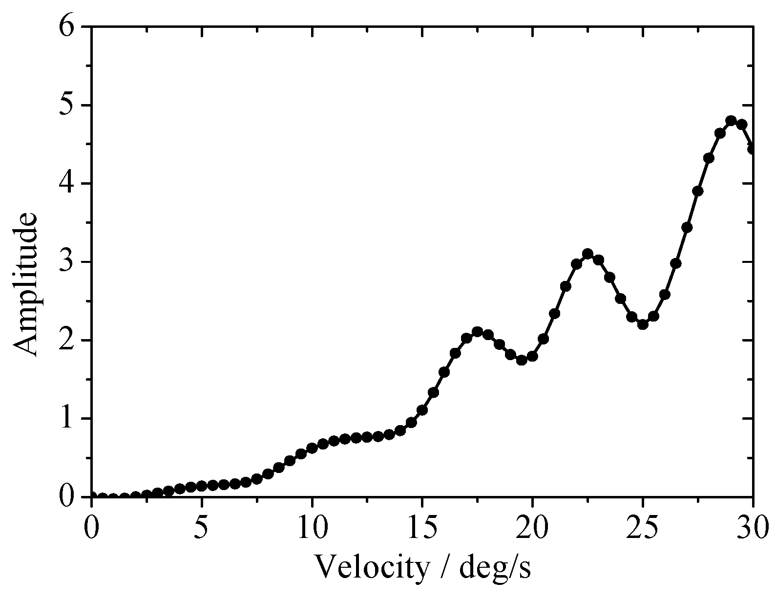 Energies 11 02687 g009 550
