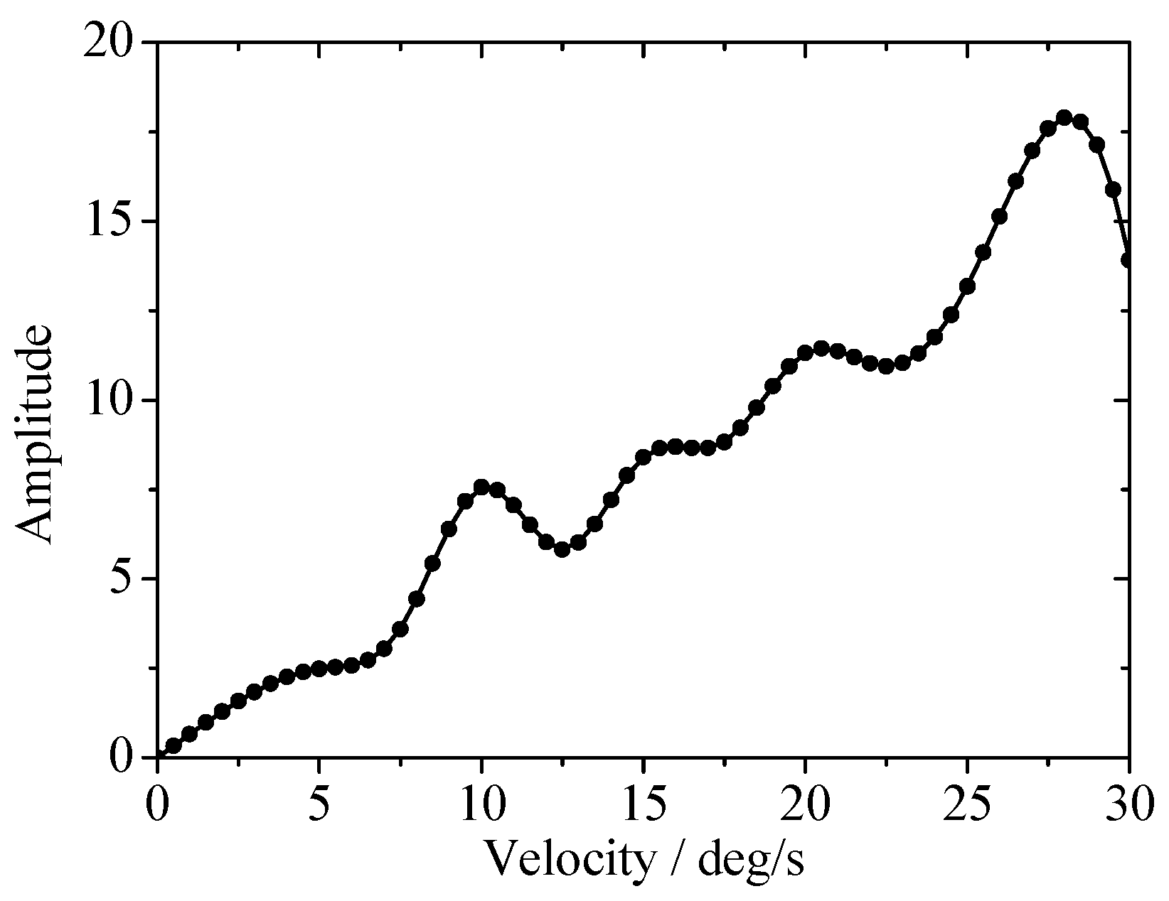 Energies 11 02687 g010 550