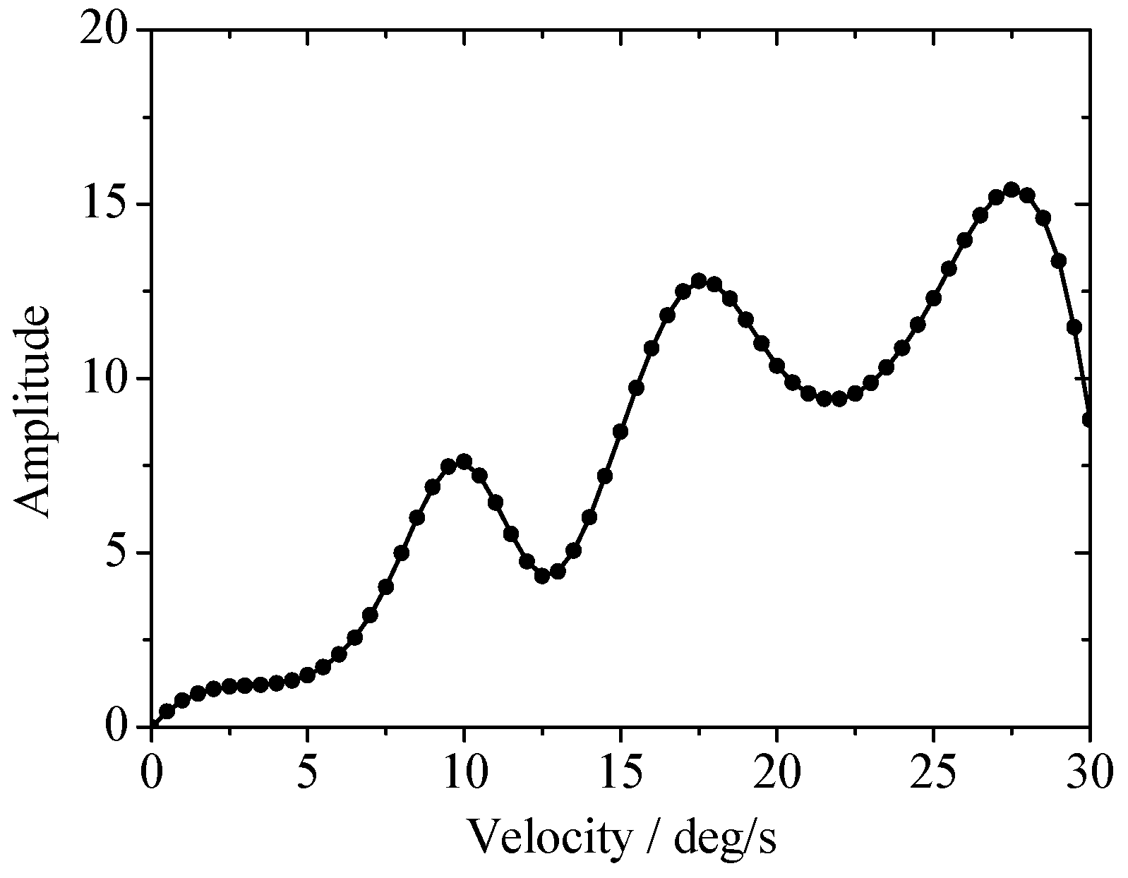 Energies 11 02687 g011 550