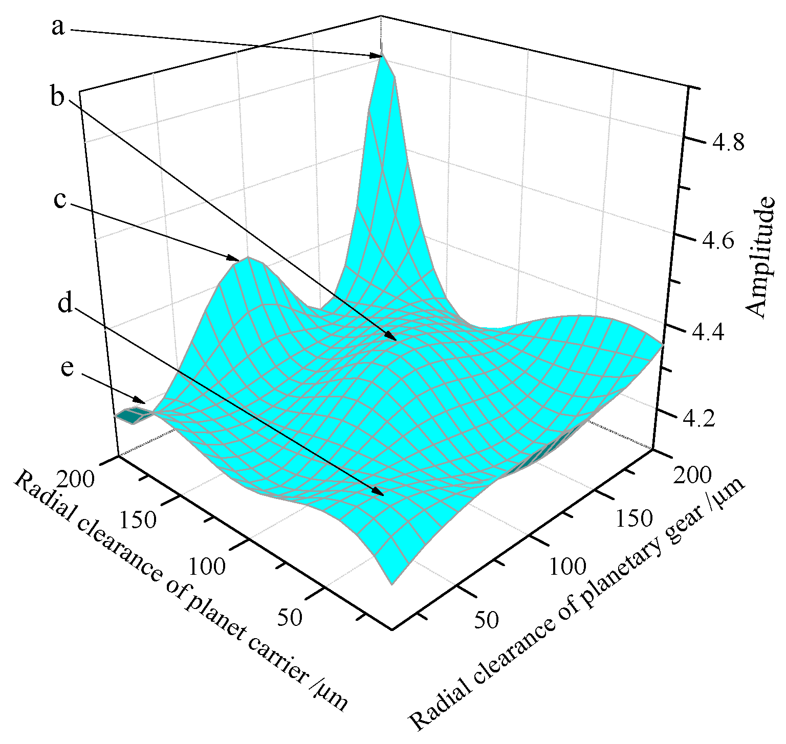 Energies 11 02687 g012 550