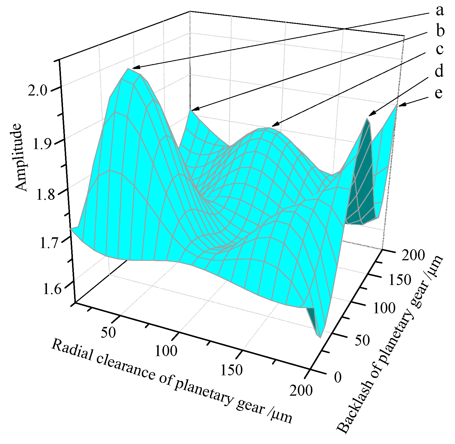 Energies 11 02687 g014 550