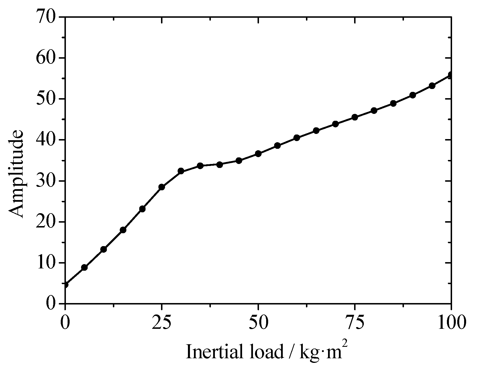 Energies 11 02687 g015 550
