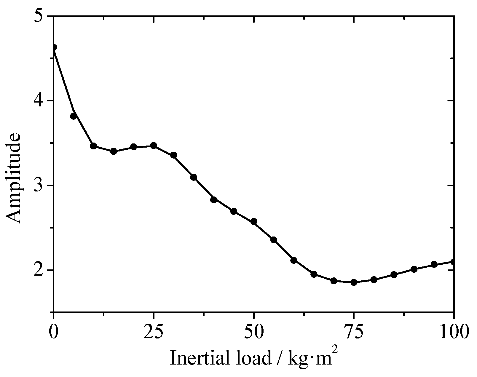 Energies 11 02687 g016 550