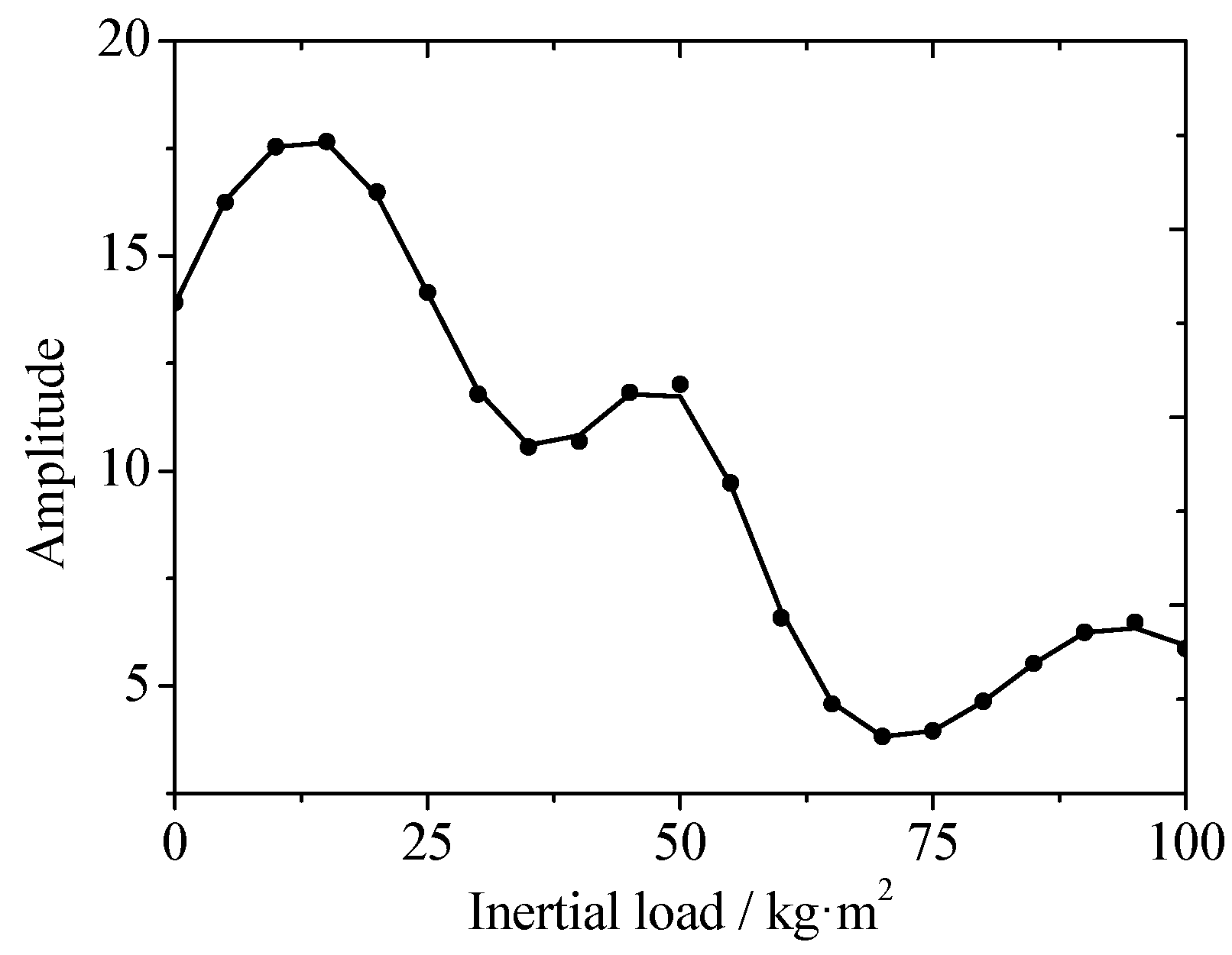 Energies 11 02687 g017 550