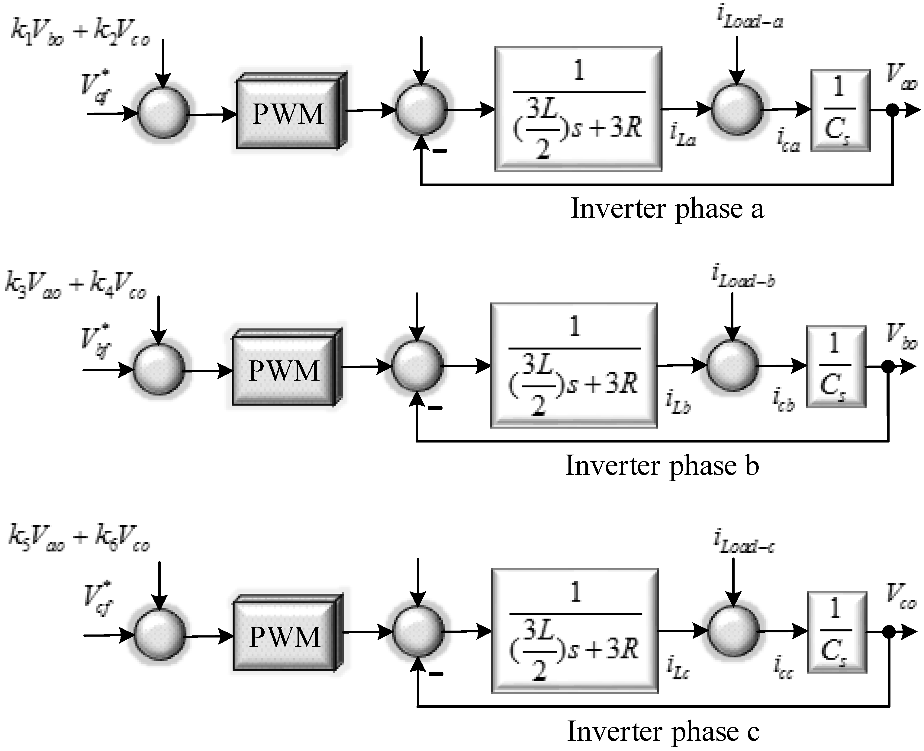 Energies 11 02688 g004 550