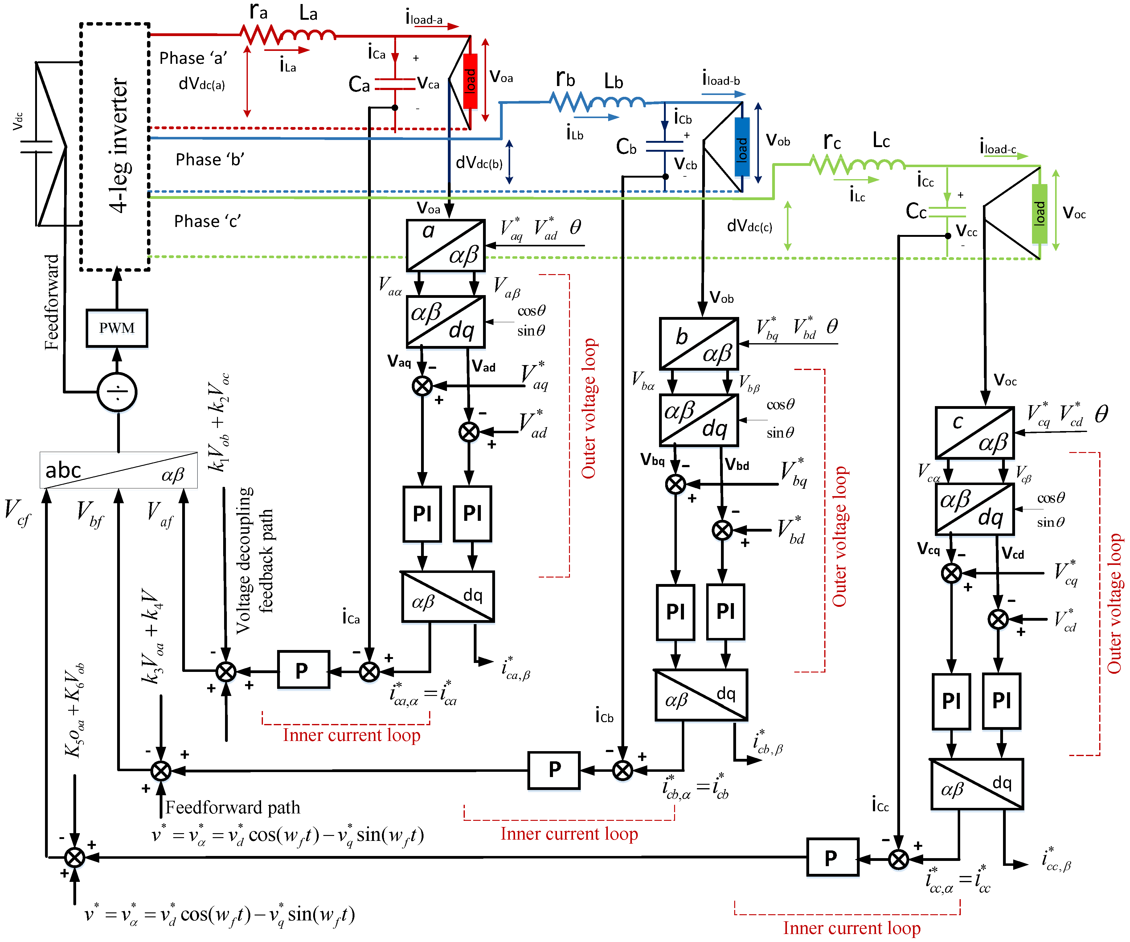 Energies 11 02688 g006 550