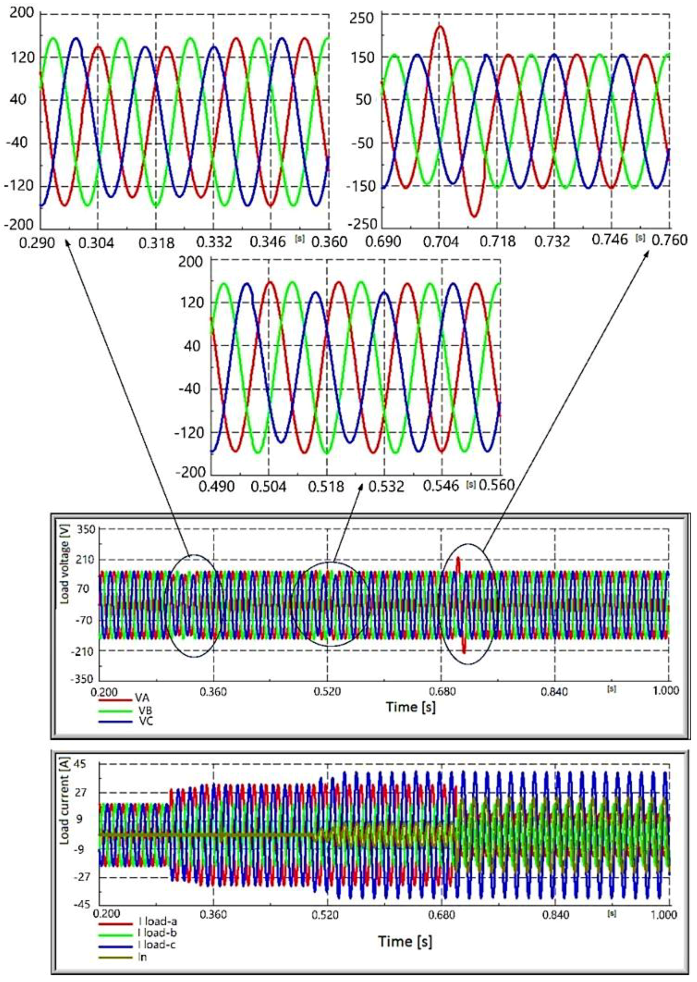 Energies 11 02688 g009 550