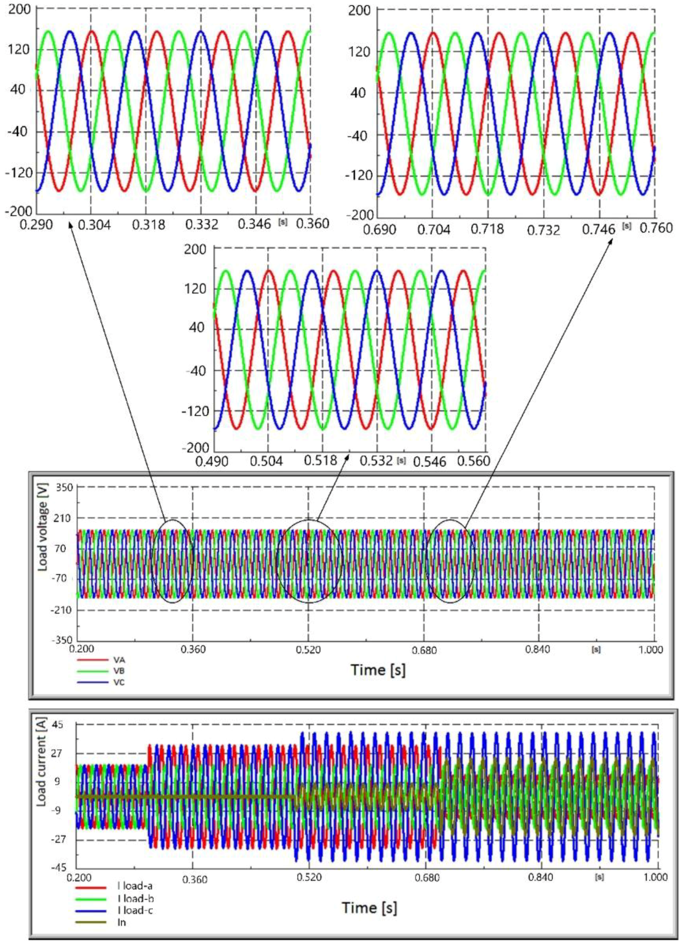 Energies 11 02688 g010 550