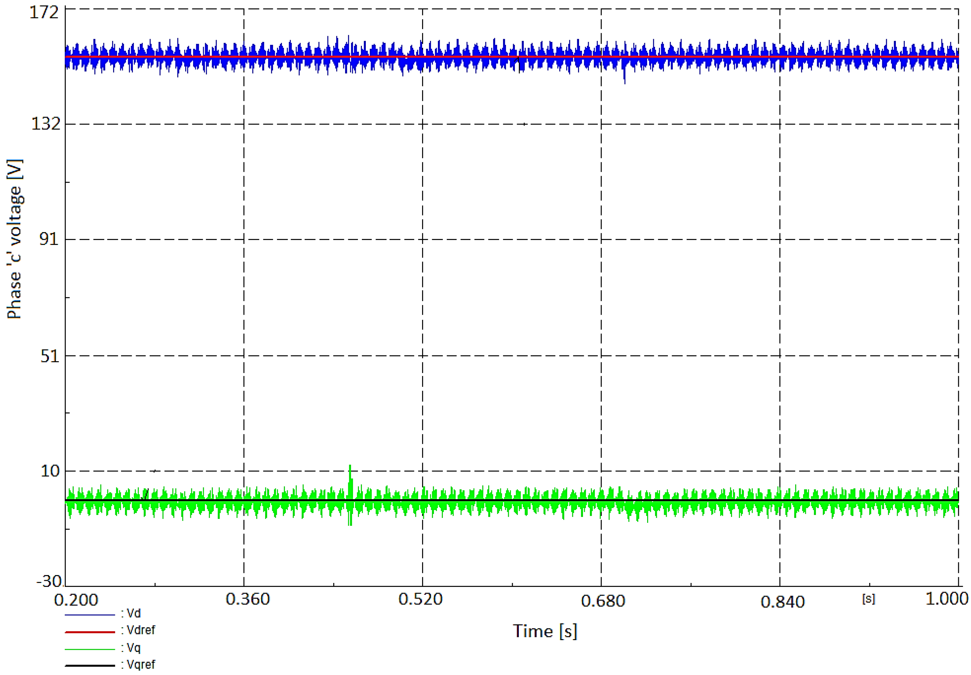 Energies 11 02688 g013 550