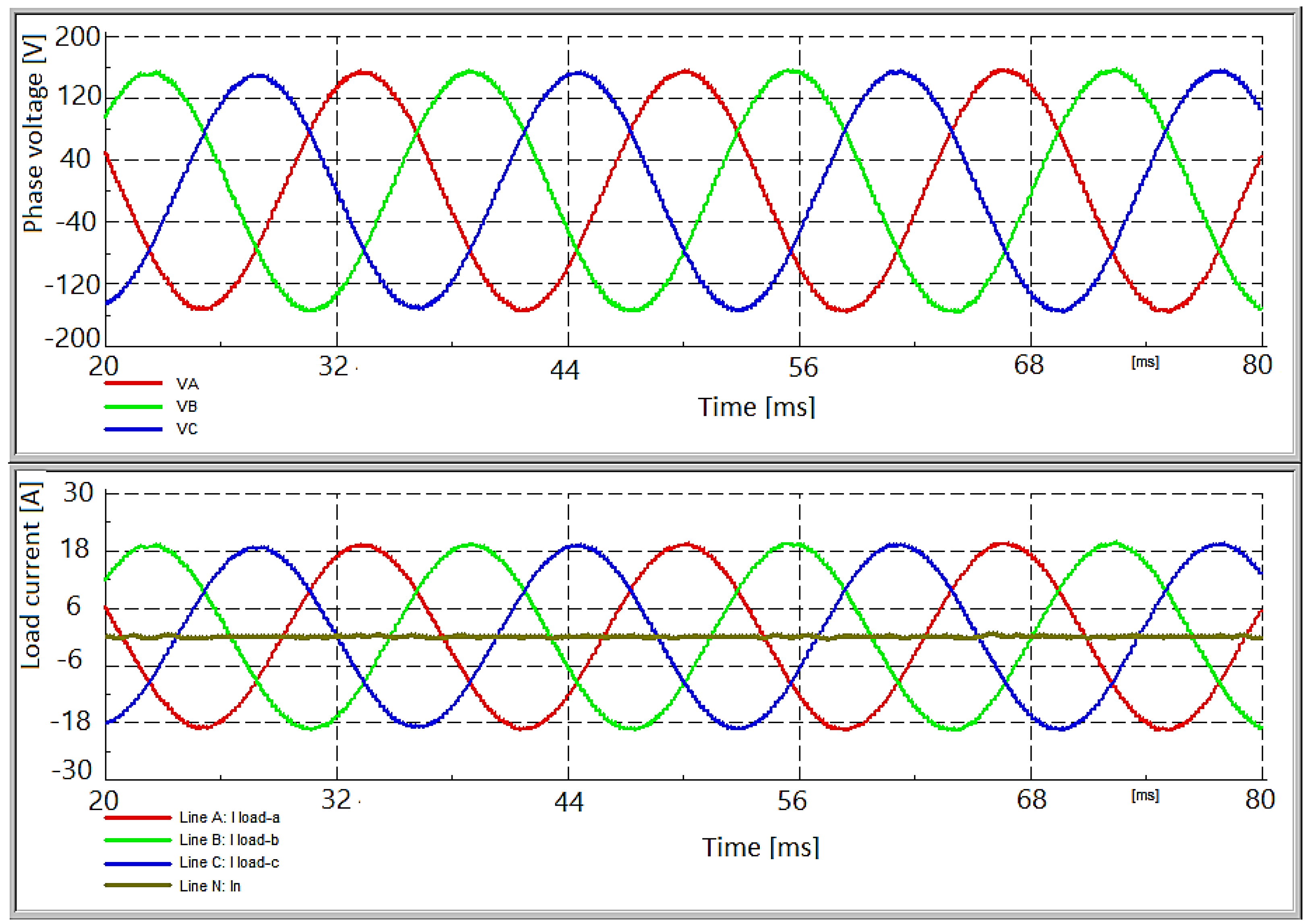 Energies 11 02688 g014 550