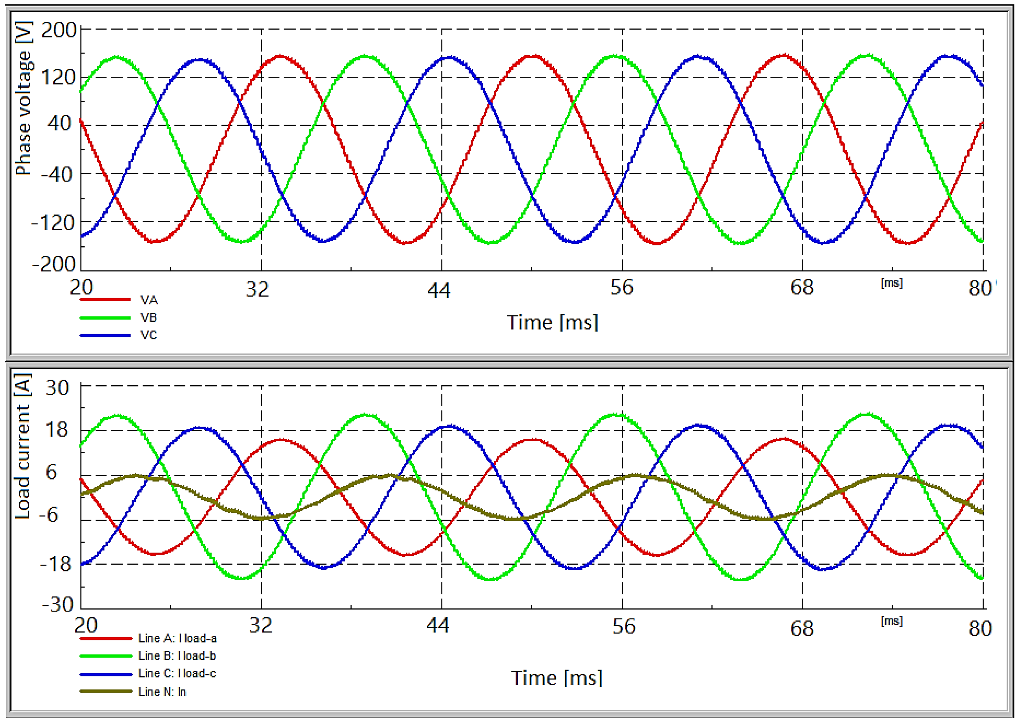 Energies 11 02688 g015 550