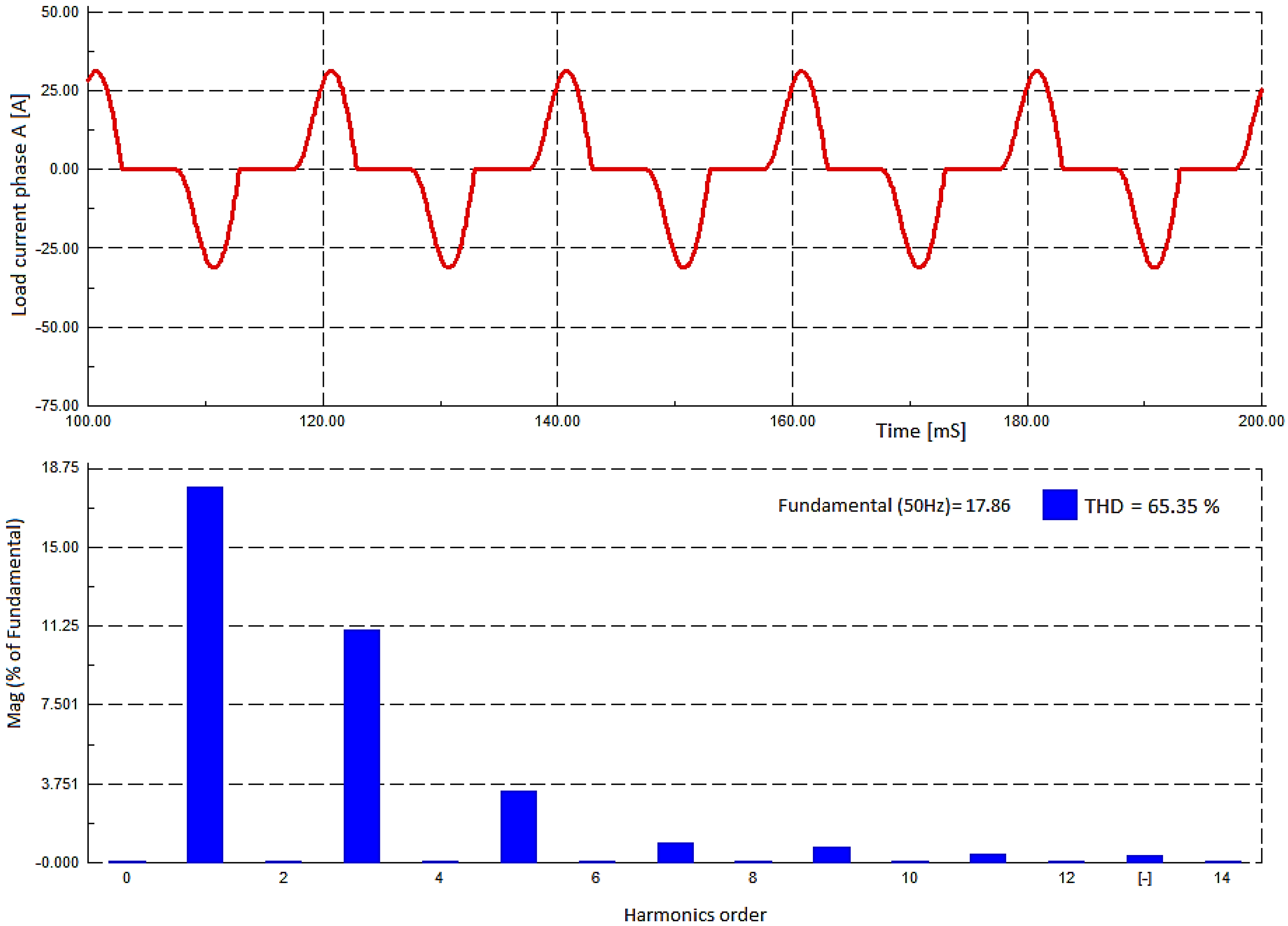 Energies 11 02688 g018 550