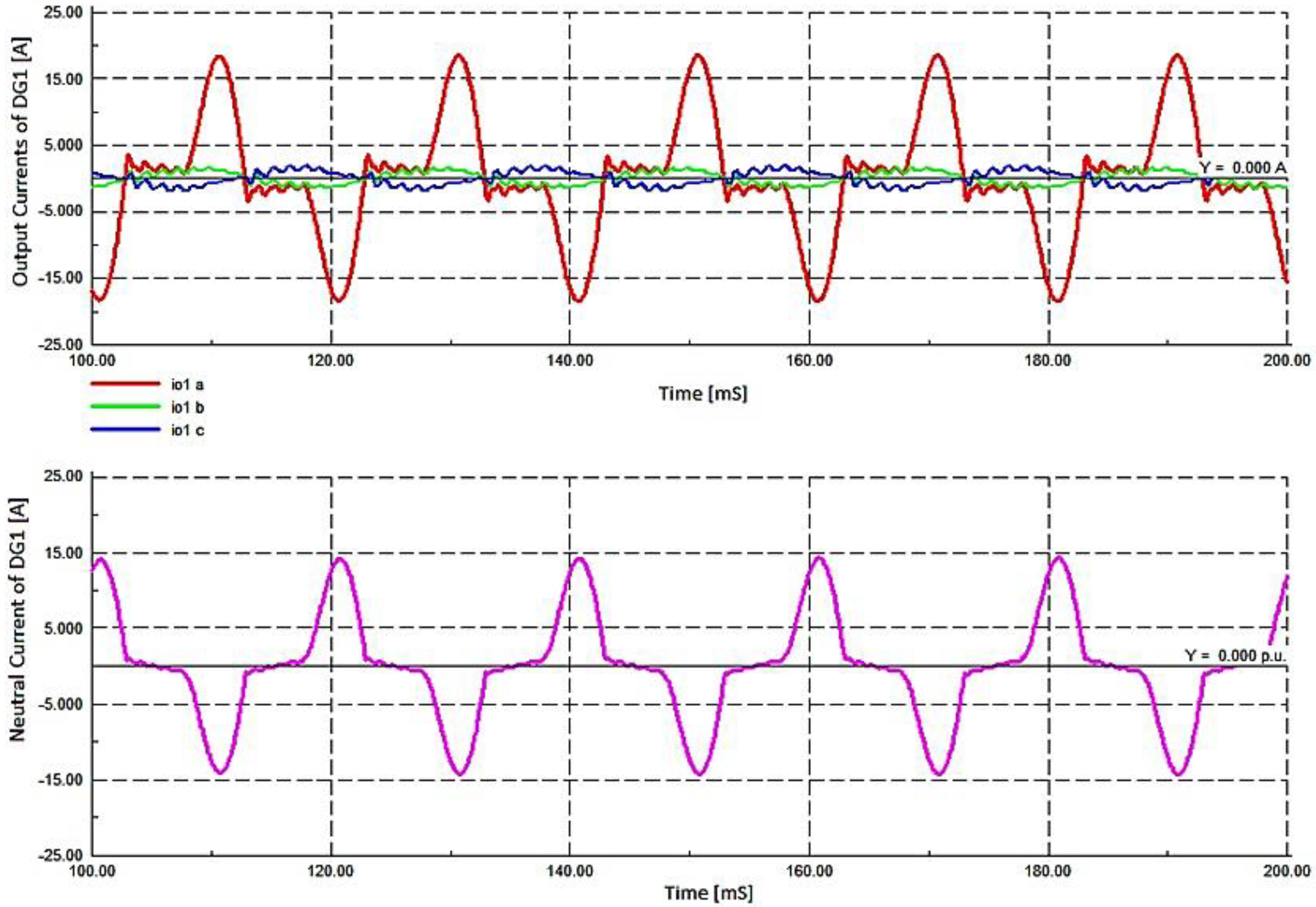 Energies 11 02688 g019 550