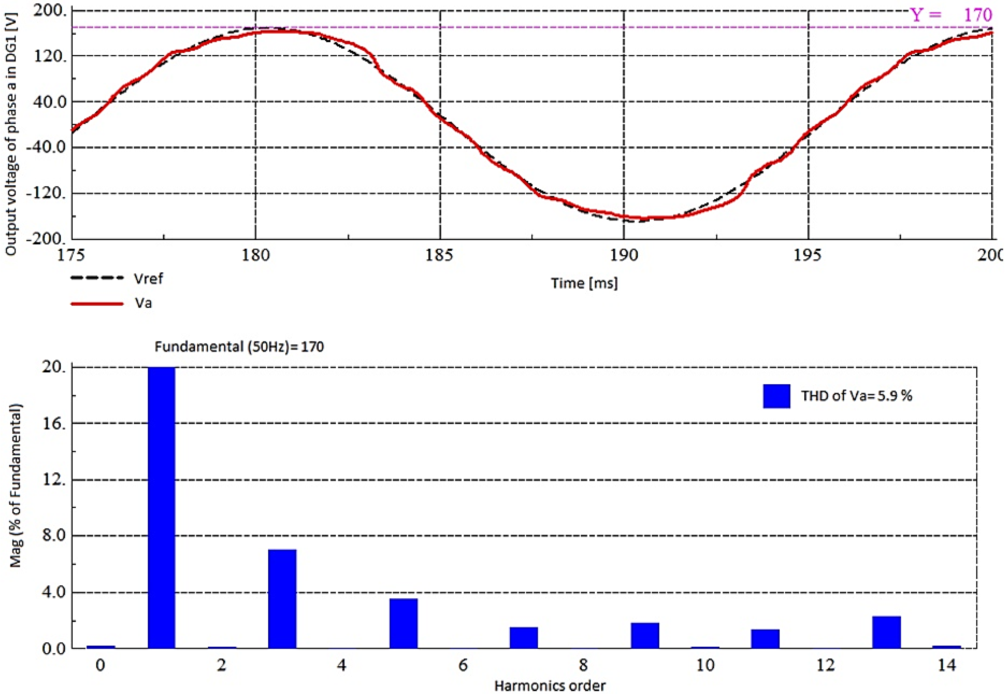 Energies 11 02688 g020 550
