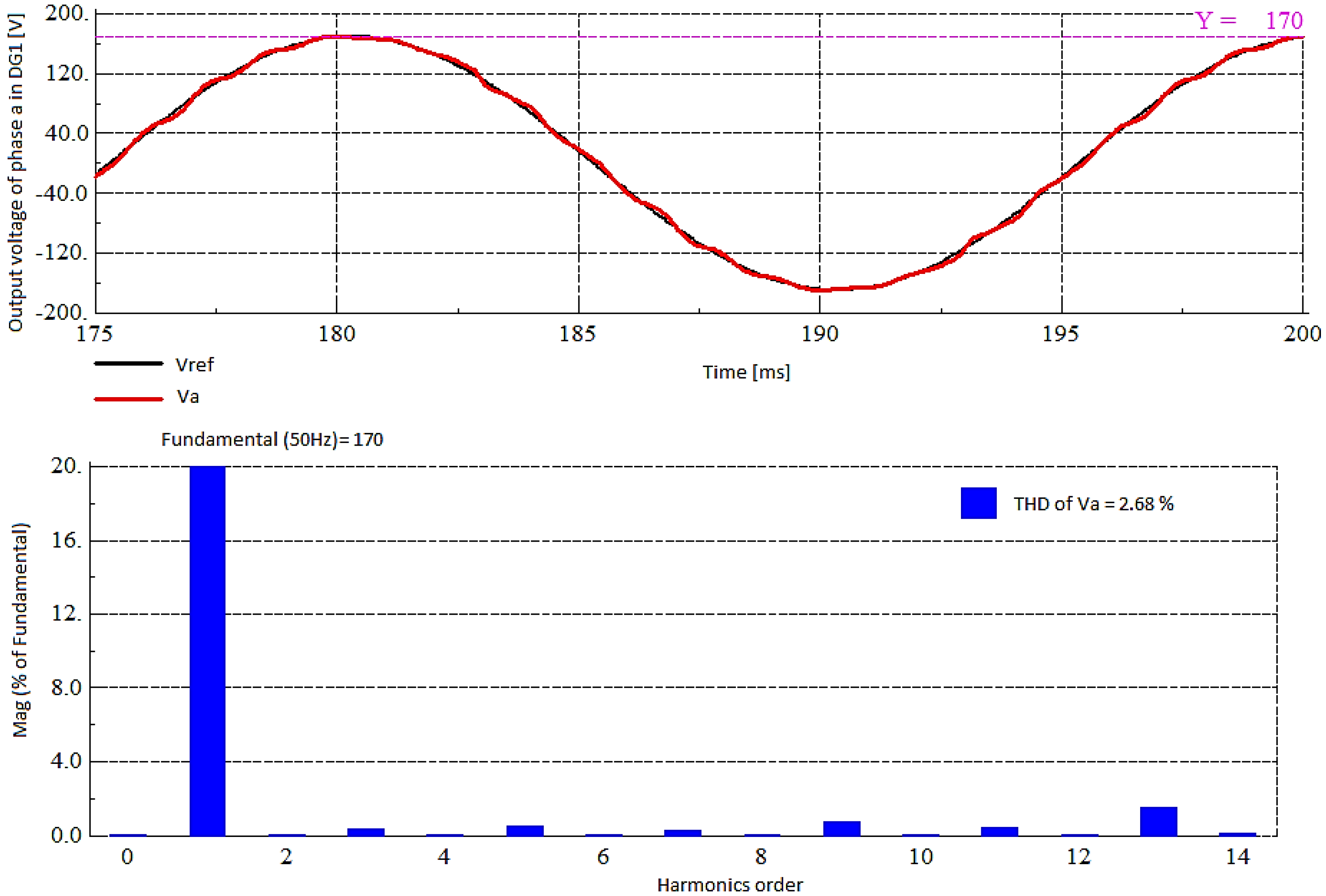 Energies 11 02688 g021 550