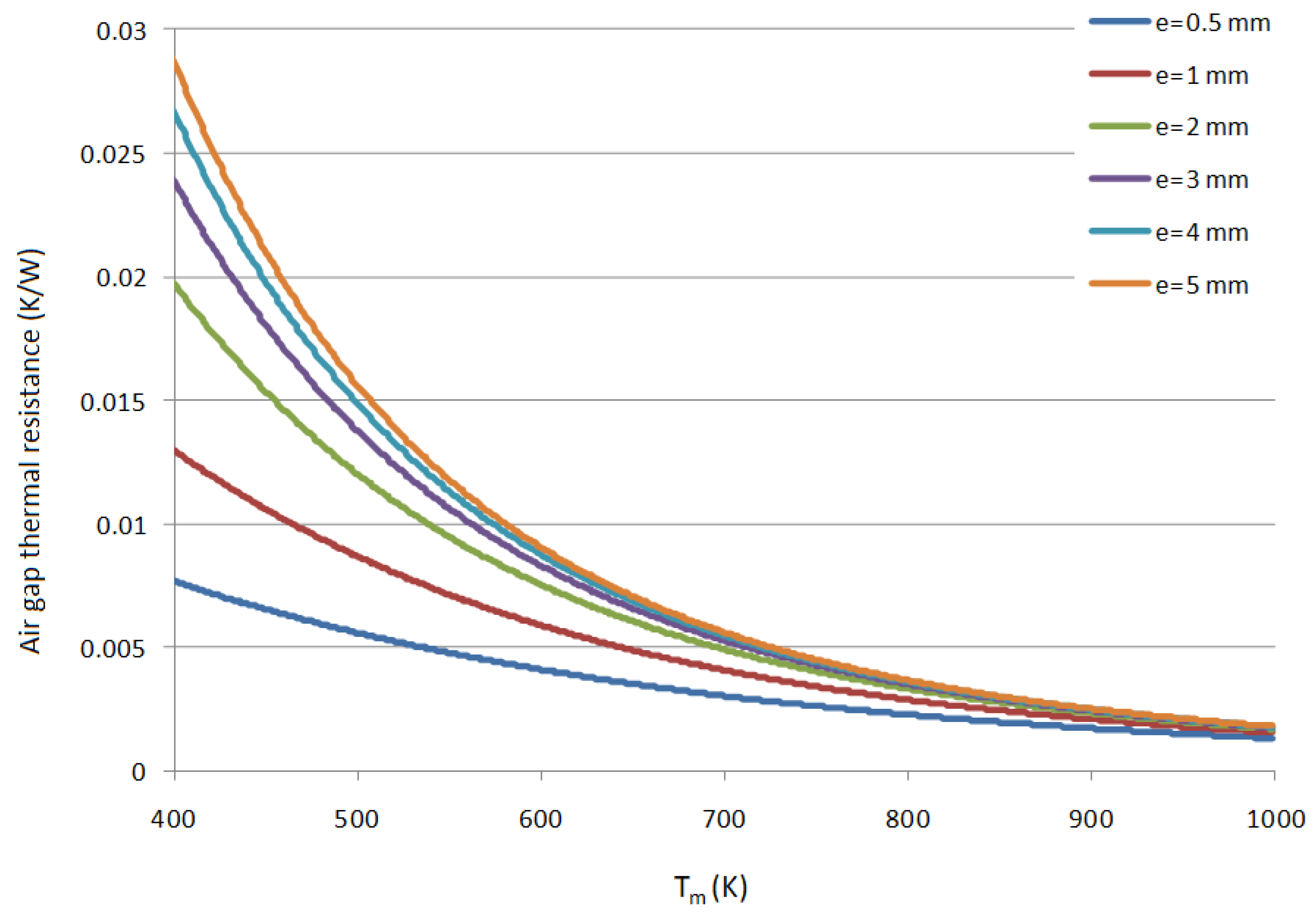 Energies 11 02689 g002