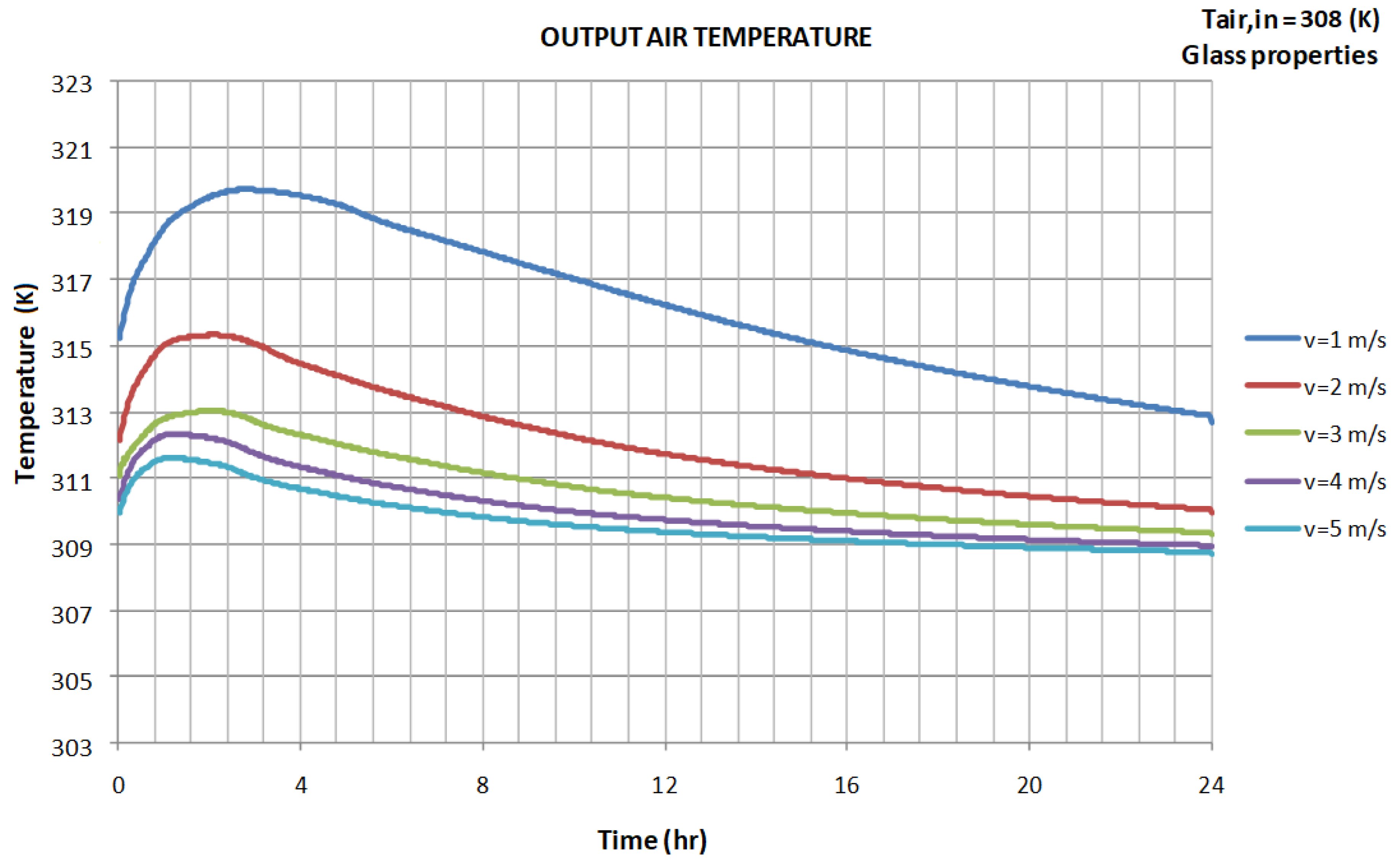 Energies 11 02689 g009