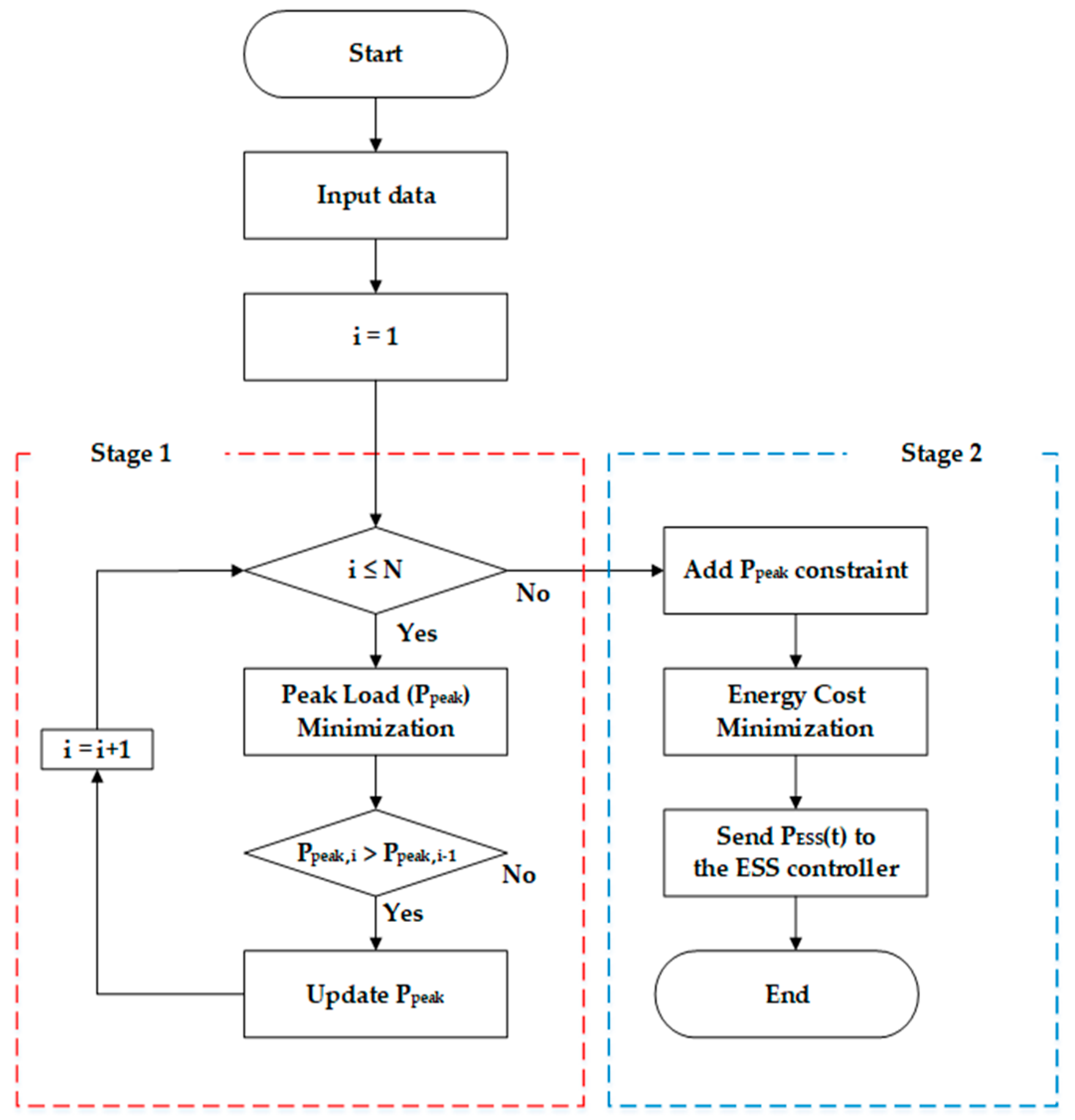 Energies 11 02690 g003
