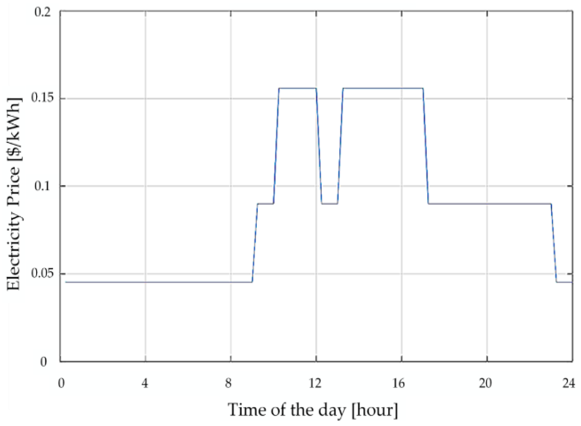 Energies 11 02690 g004