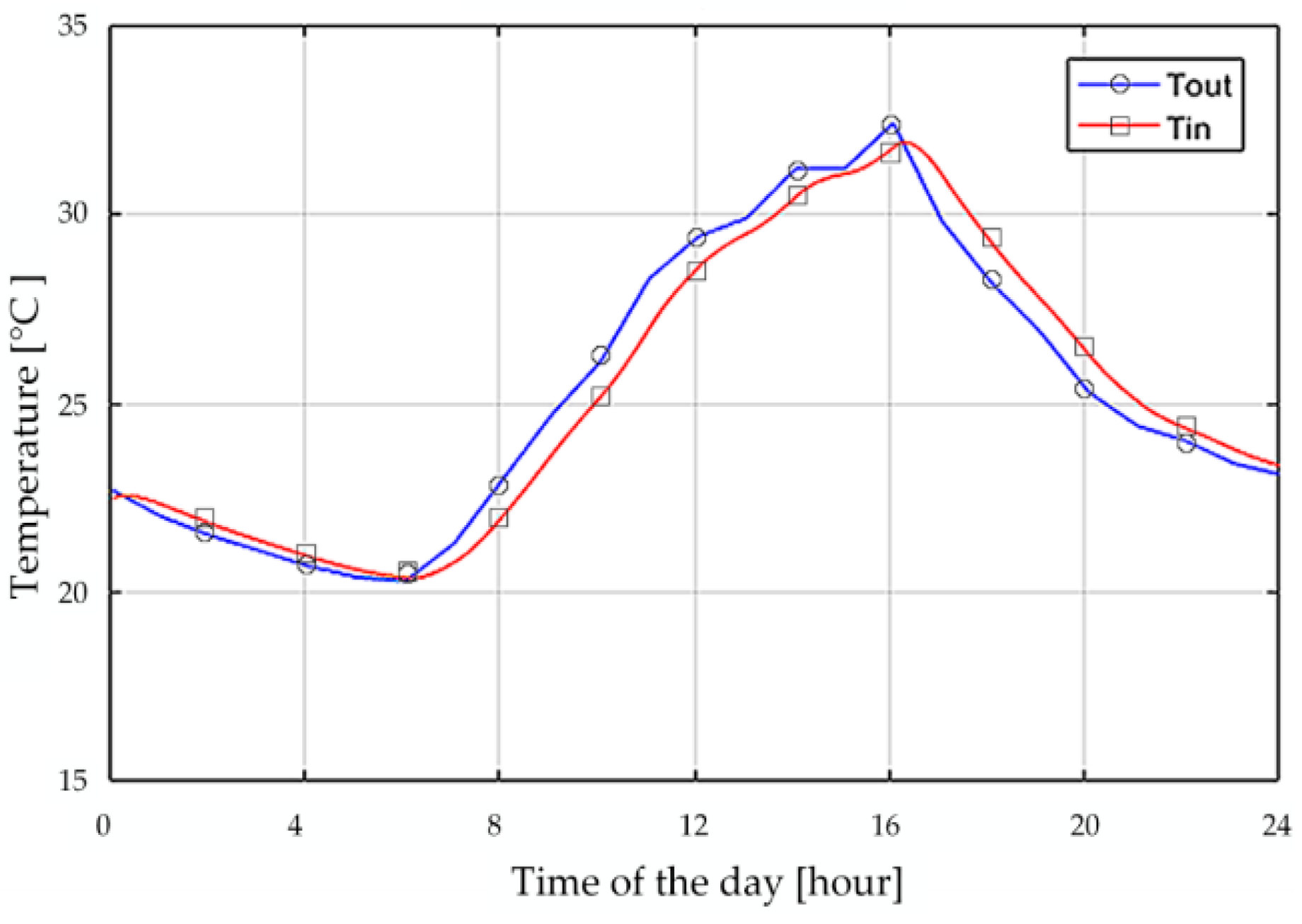 Energies 11 02690 g005