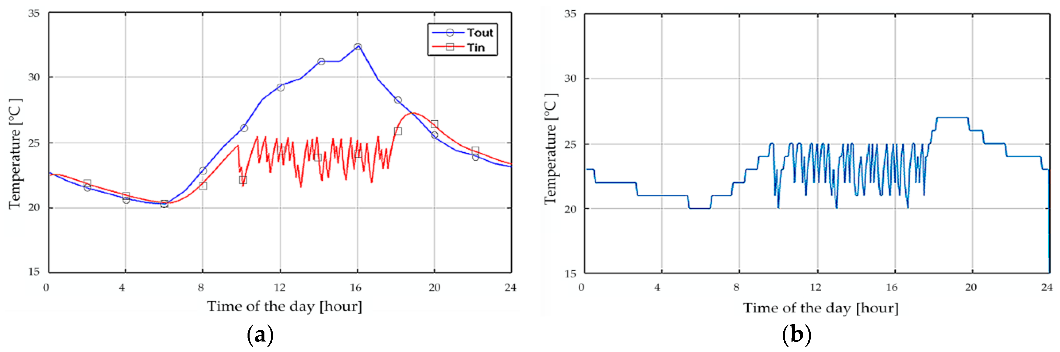Energies 11 02690 g007a