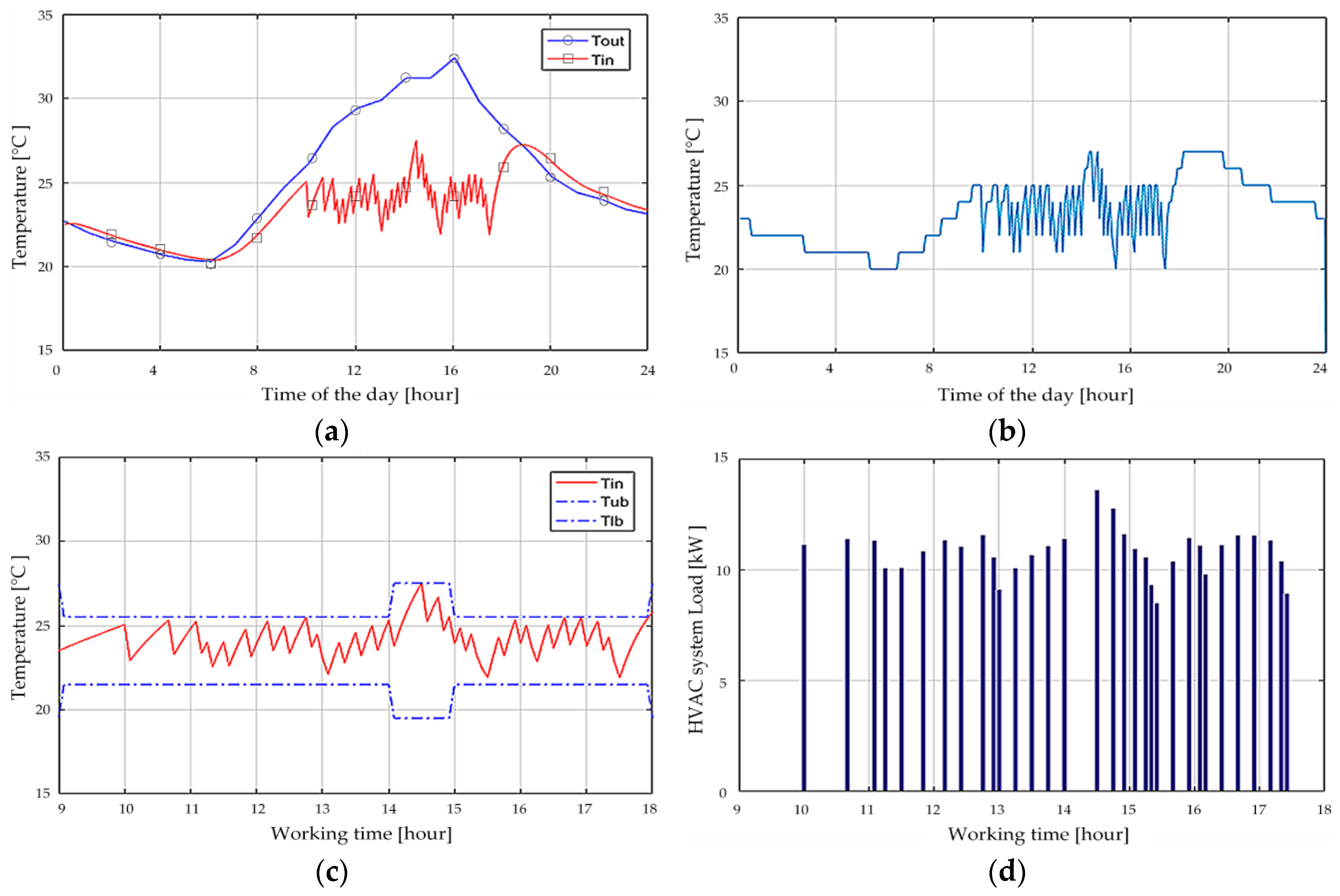 Hourly Analysis Program 491 Serial Key 254l ζησε τα