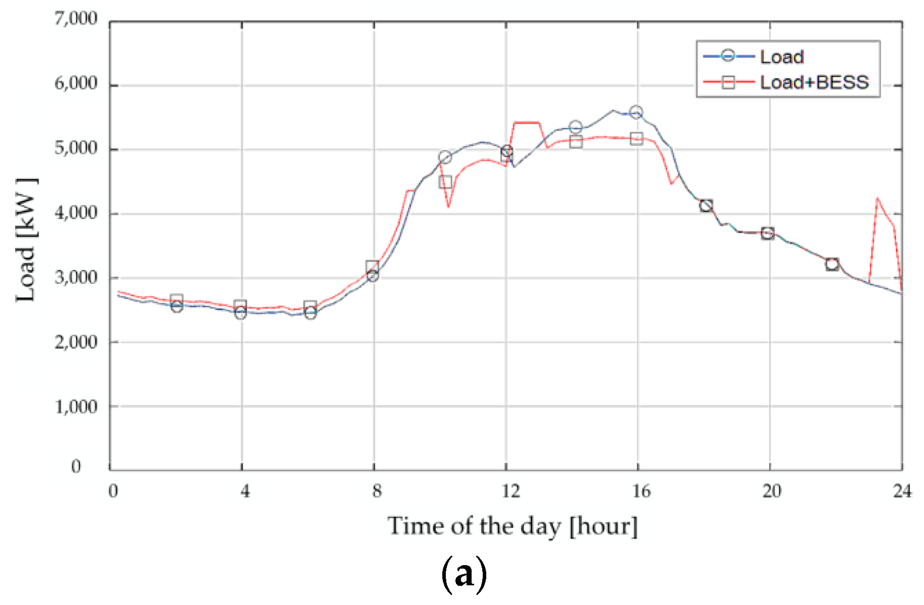 Energies 11 02690 g010a