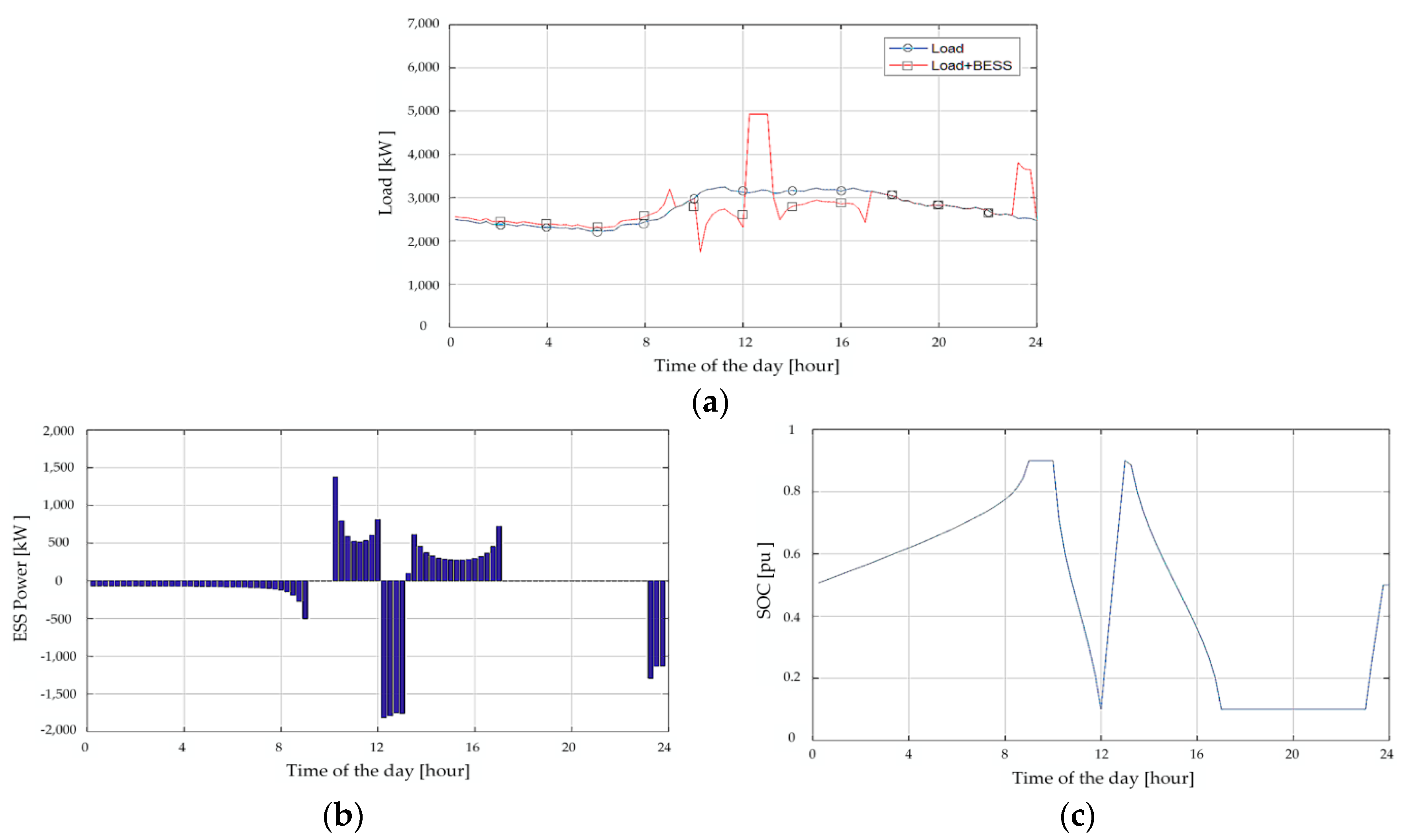 Energies 11 02690 g011