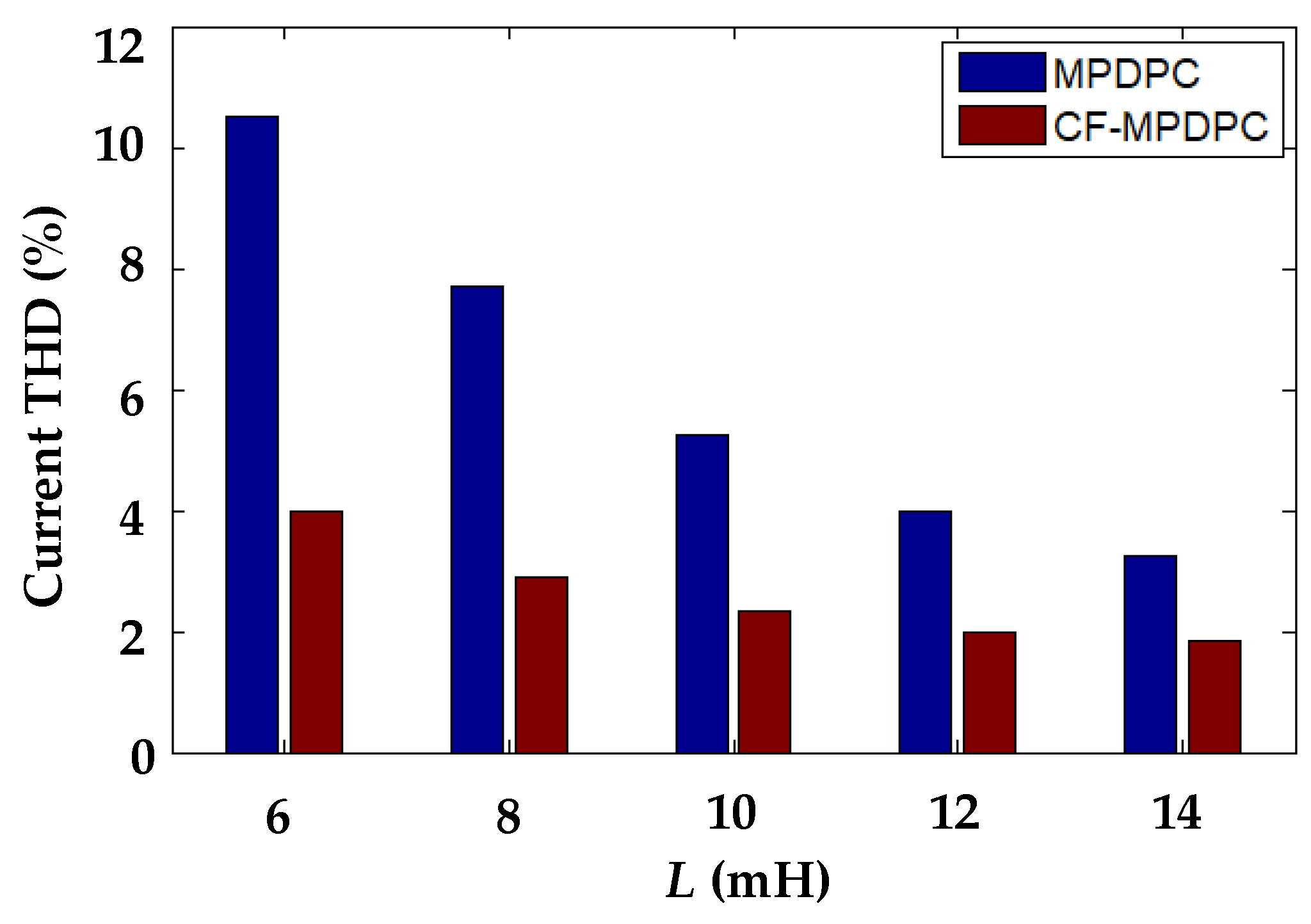 Energies 11 02692 g010 Energies 11 02692 g010