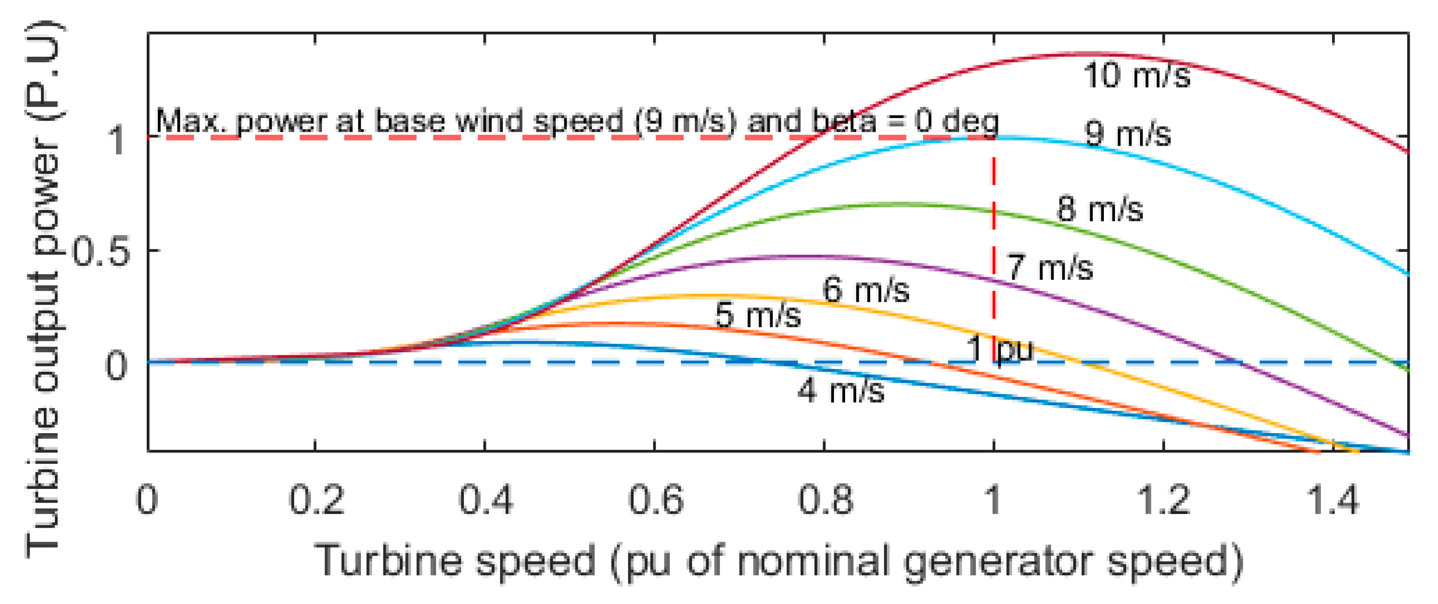 Energies 11 02696 g001 Energies 11 02696 g001