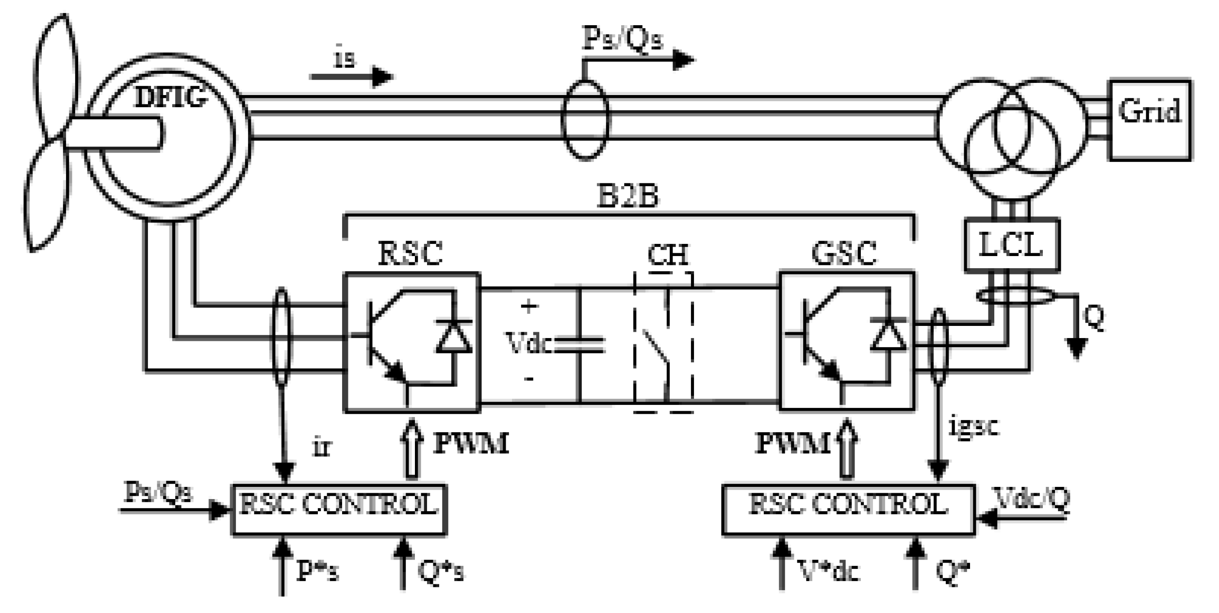 Energies 11 02696 g002 Energies 11 02696 g002