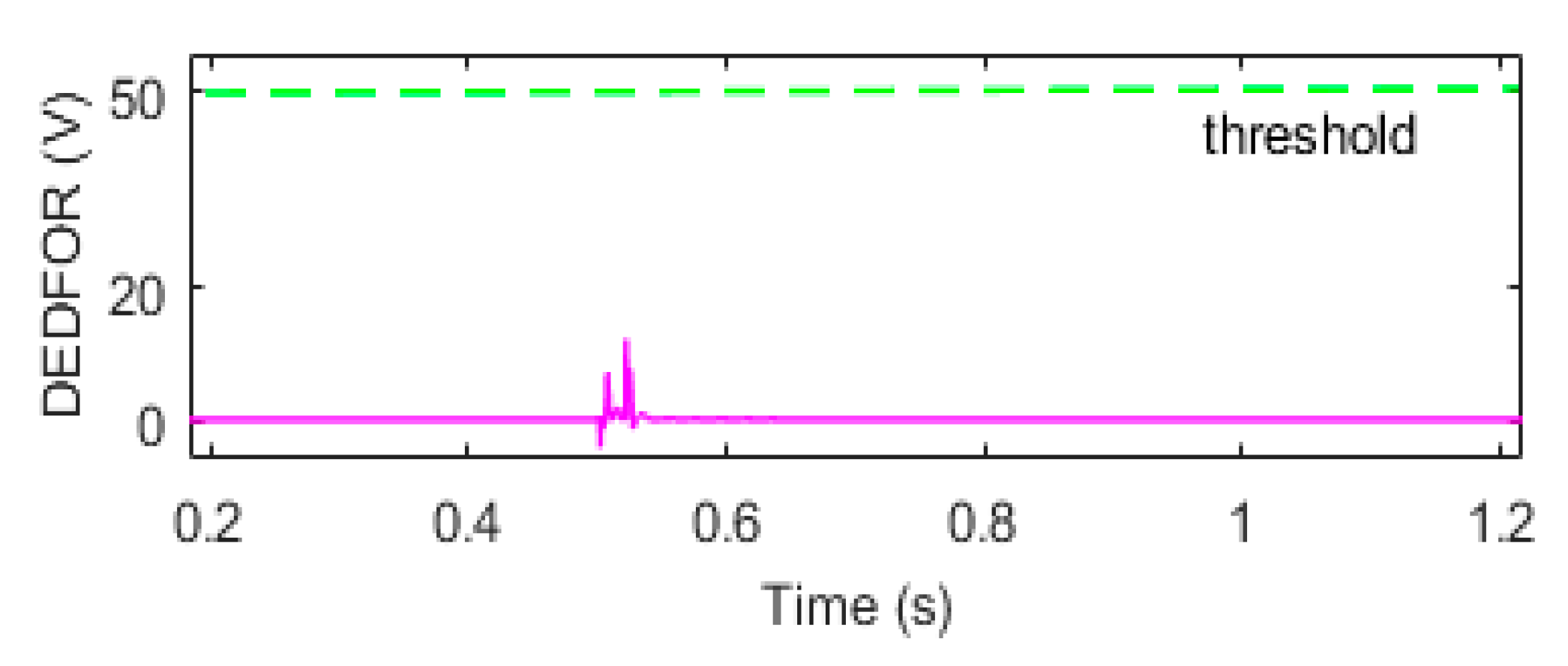 Energies 11 02696 g010 Energies 11 02696 g010