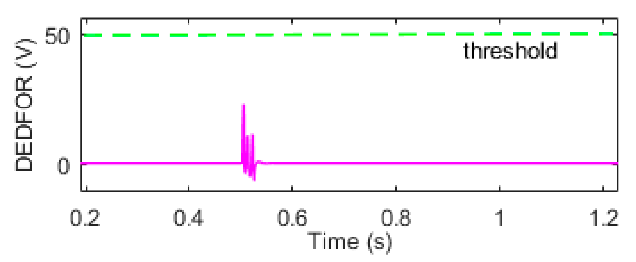 Energies 11 02696 g011 Energies 11 02696 g011