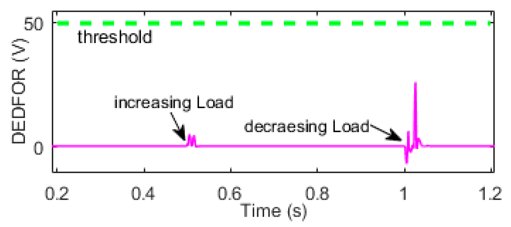 Energies 11 02696 g012 Energies 11 02696 g012