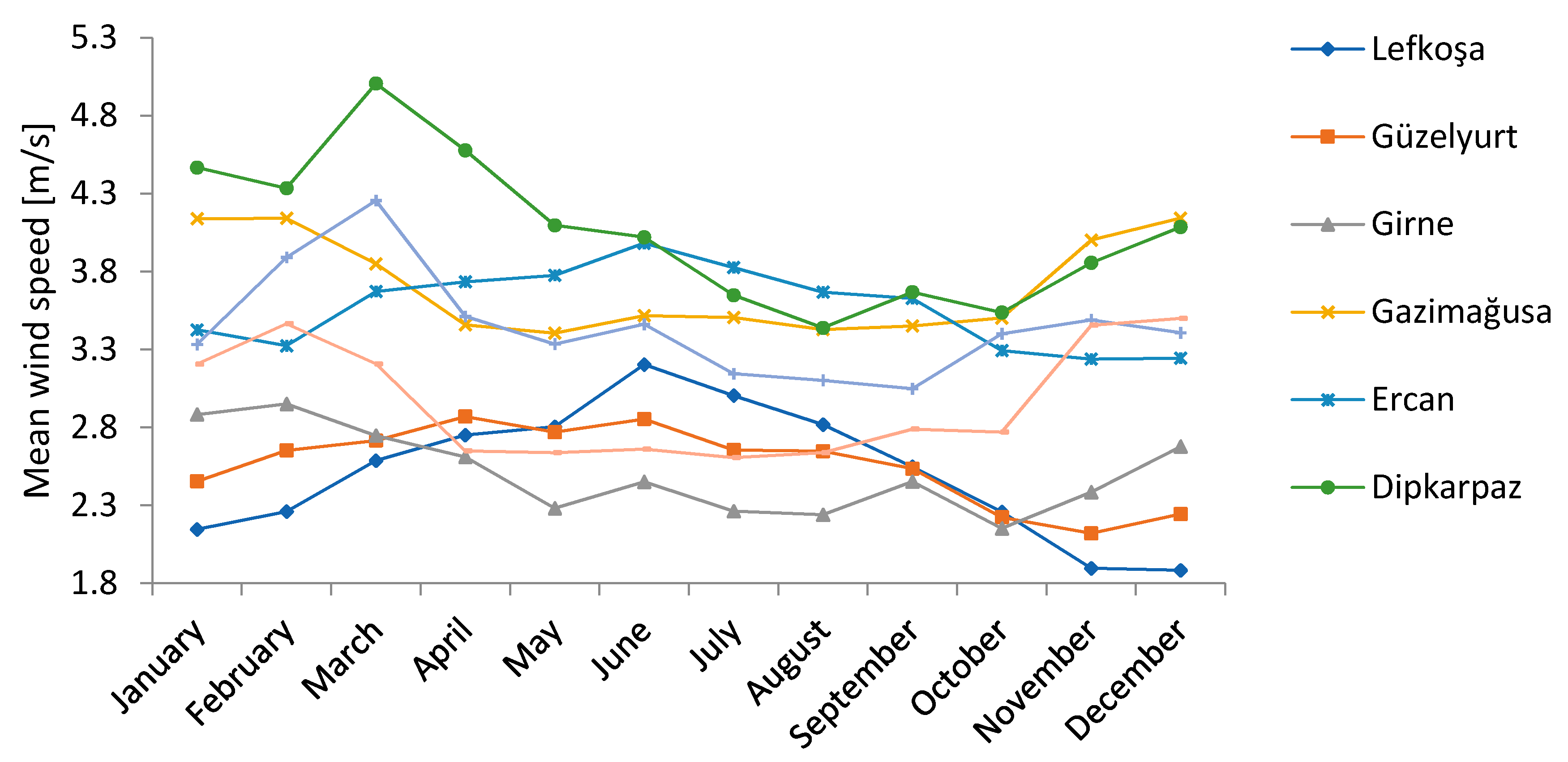 Energies 11 02697 g003