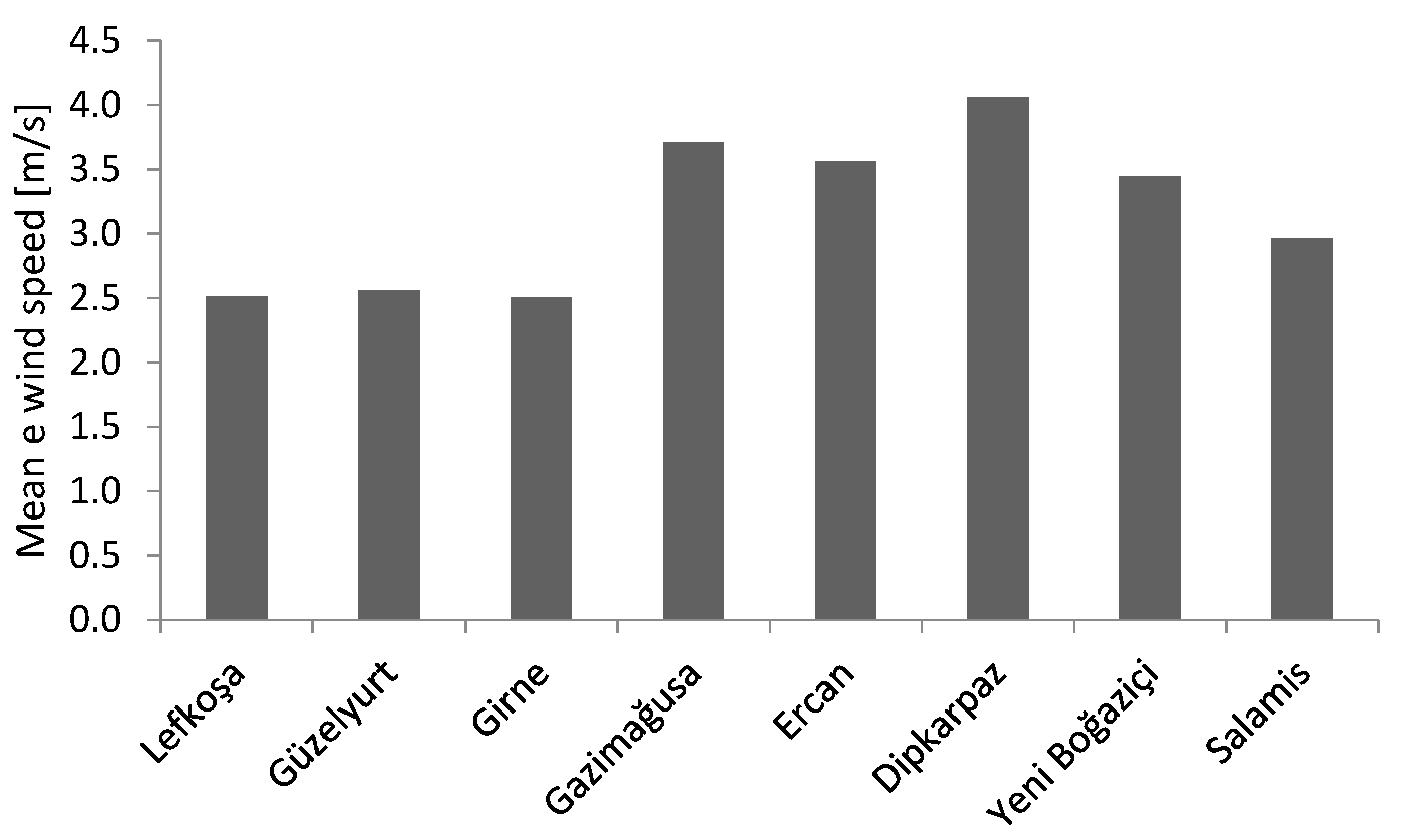 Energies 11 02697 g004