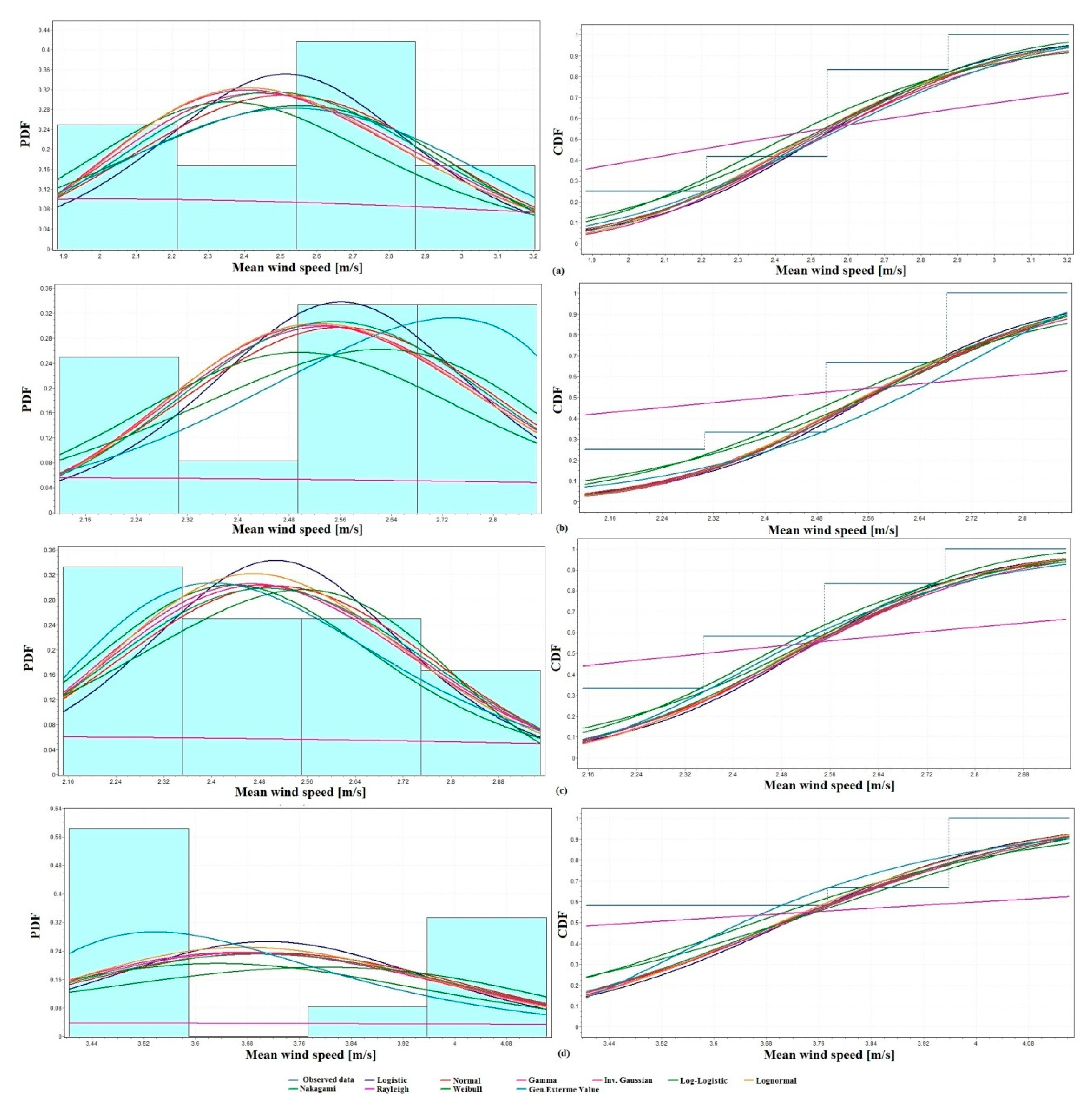 Energies 11 02697 g006a