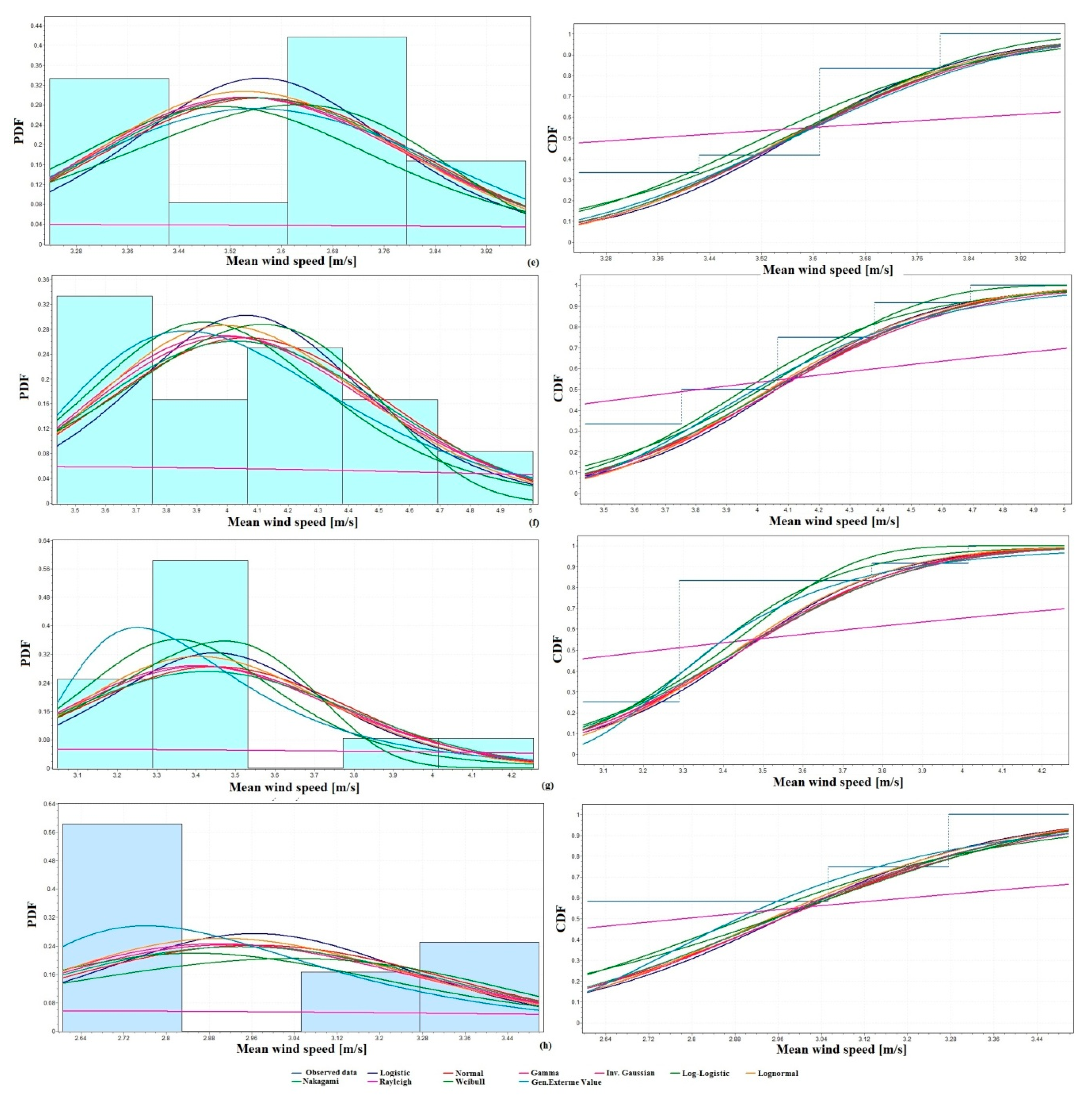 Energies 11 02697 g006b