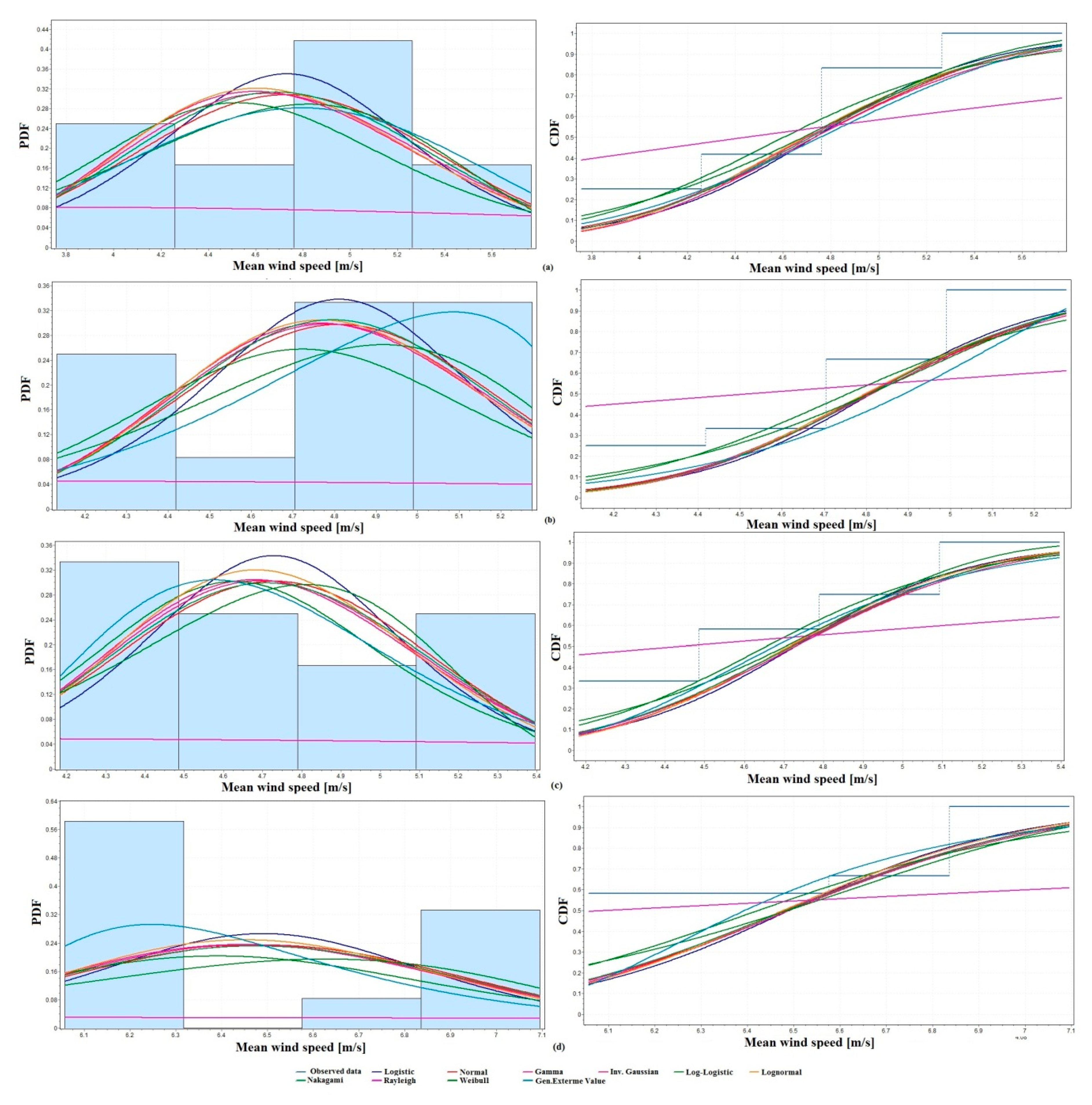 Energies 11 02697 g007a