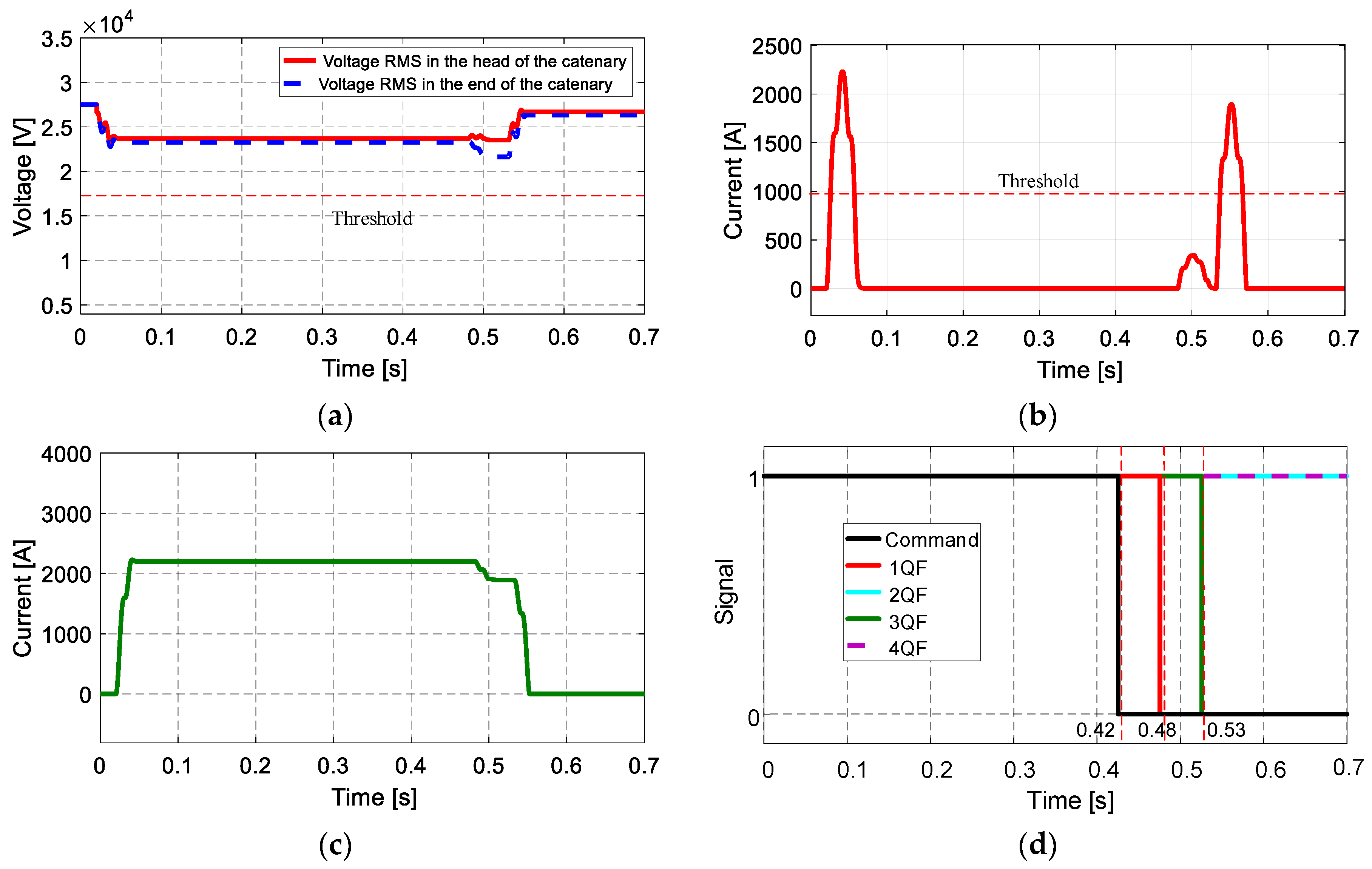Energies 11 02698 g015