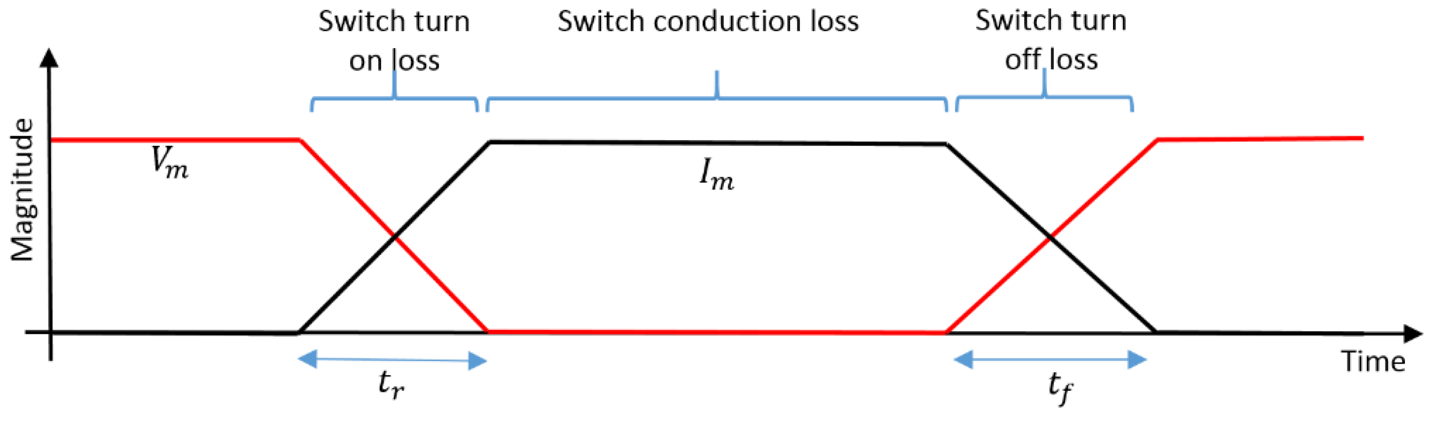 Energies 11 02699 g005 Energies 11 02699 g005