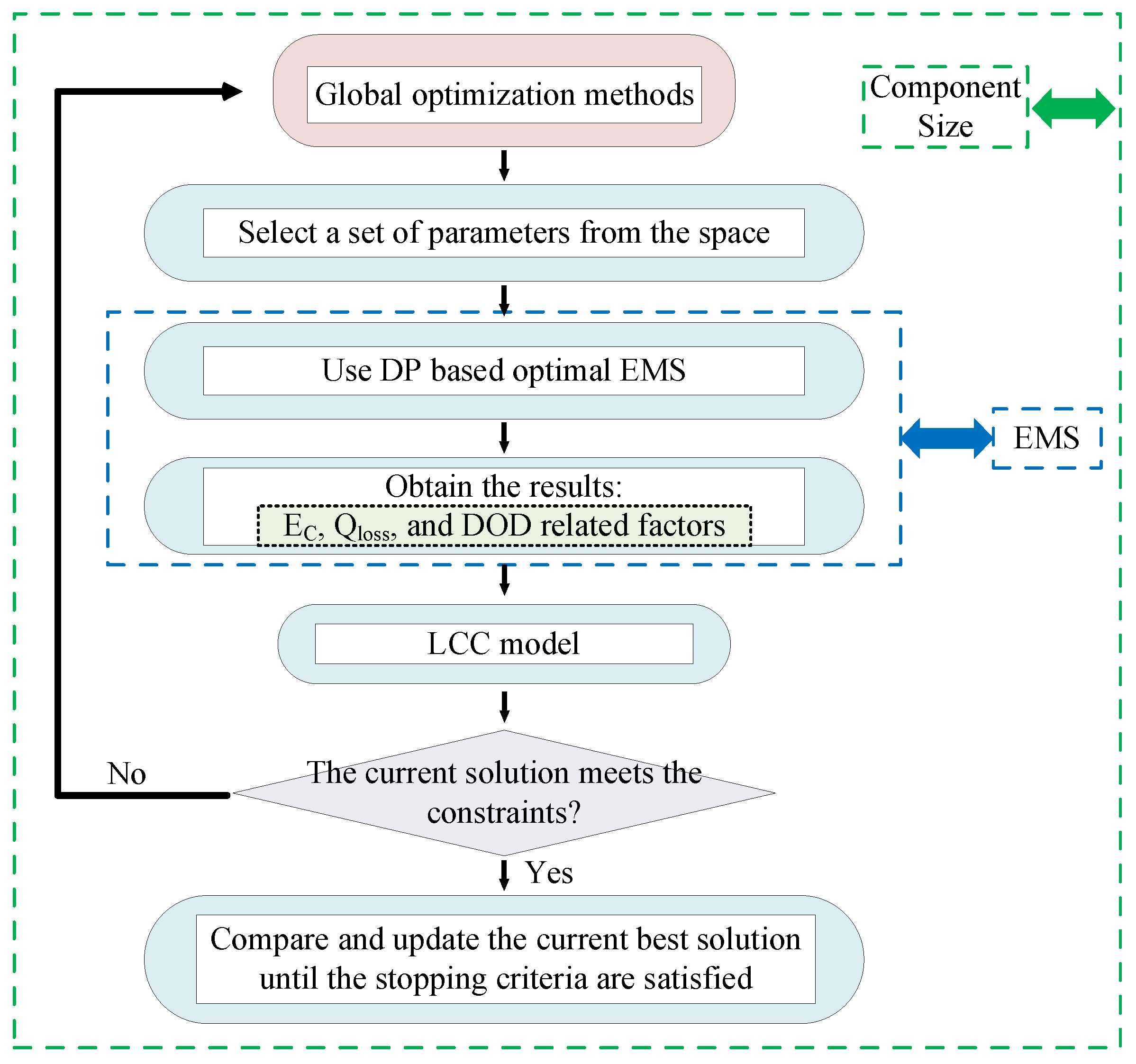 Energies 11 02699 g006 Energies 11 02699 g006