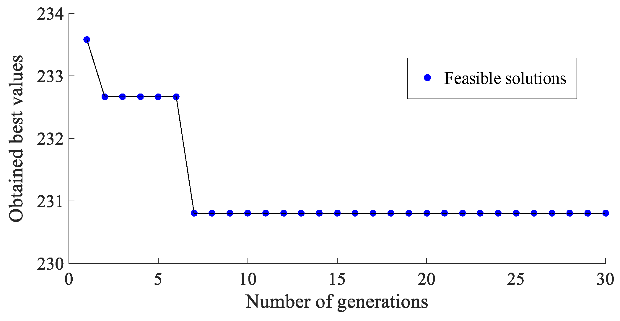 Energies 11 02699 g010 Energies 11 02699 g010