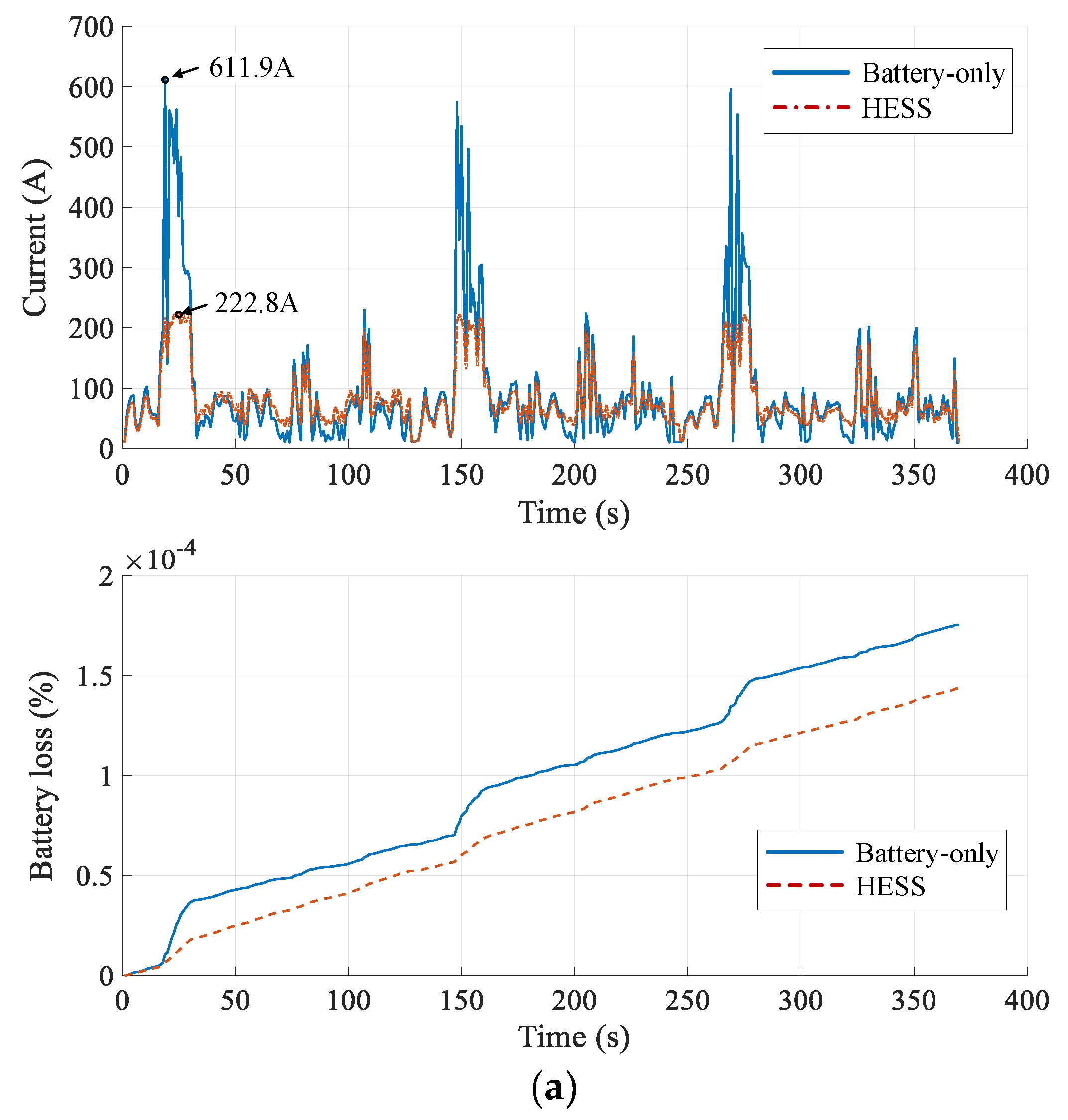 Energies 11 02699 g014a Energies 11 02699 g014a