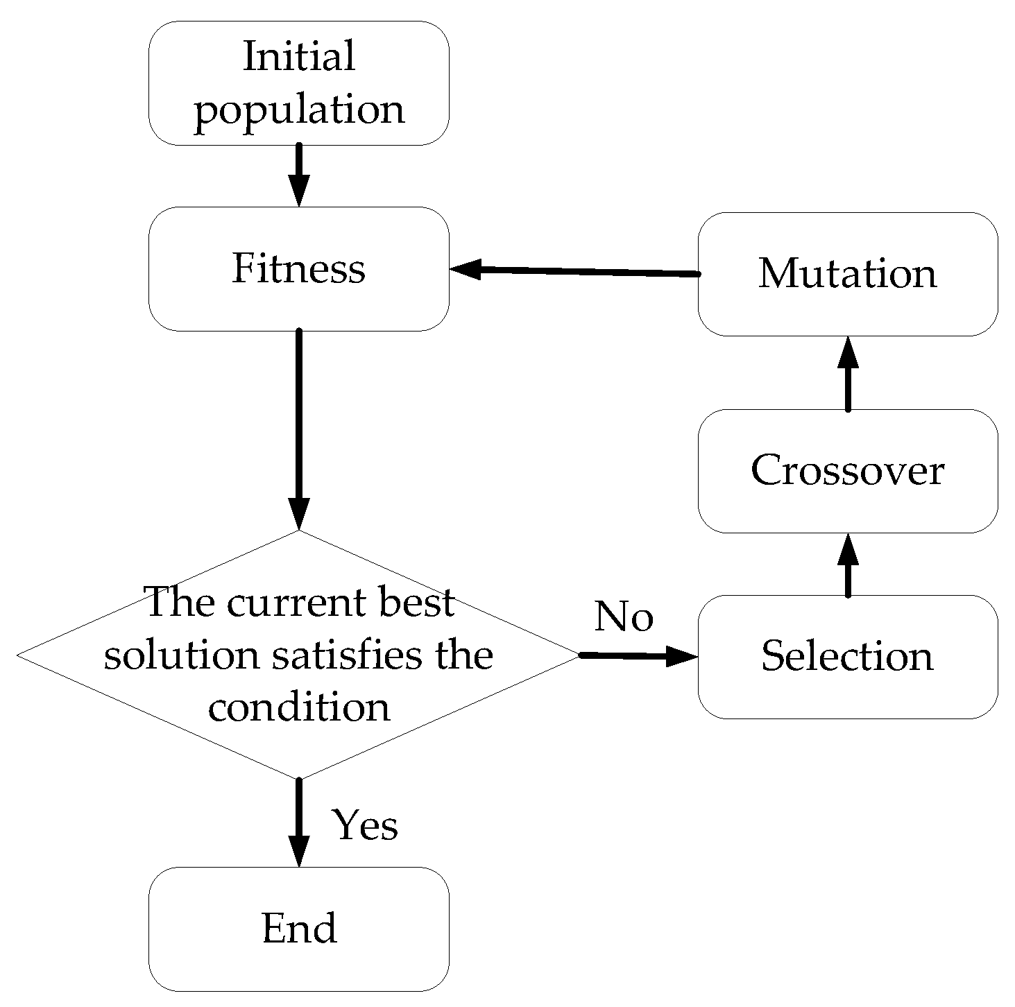 Energies 11 02699 g0a1 Energies 11 02699 g0a1