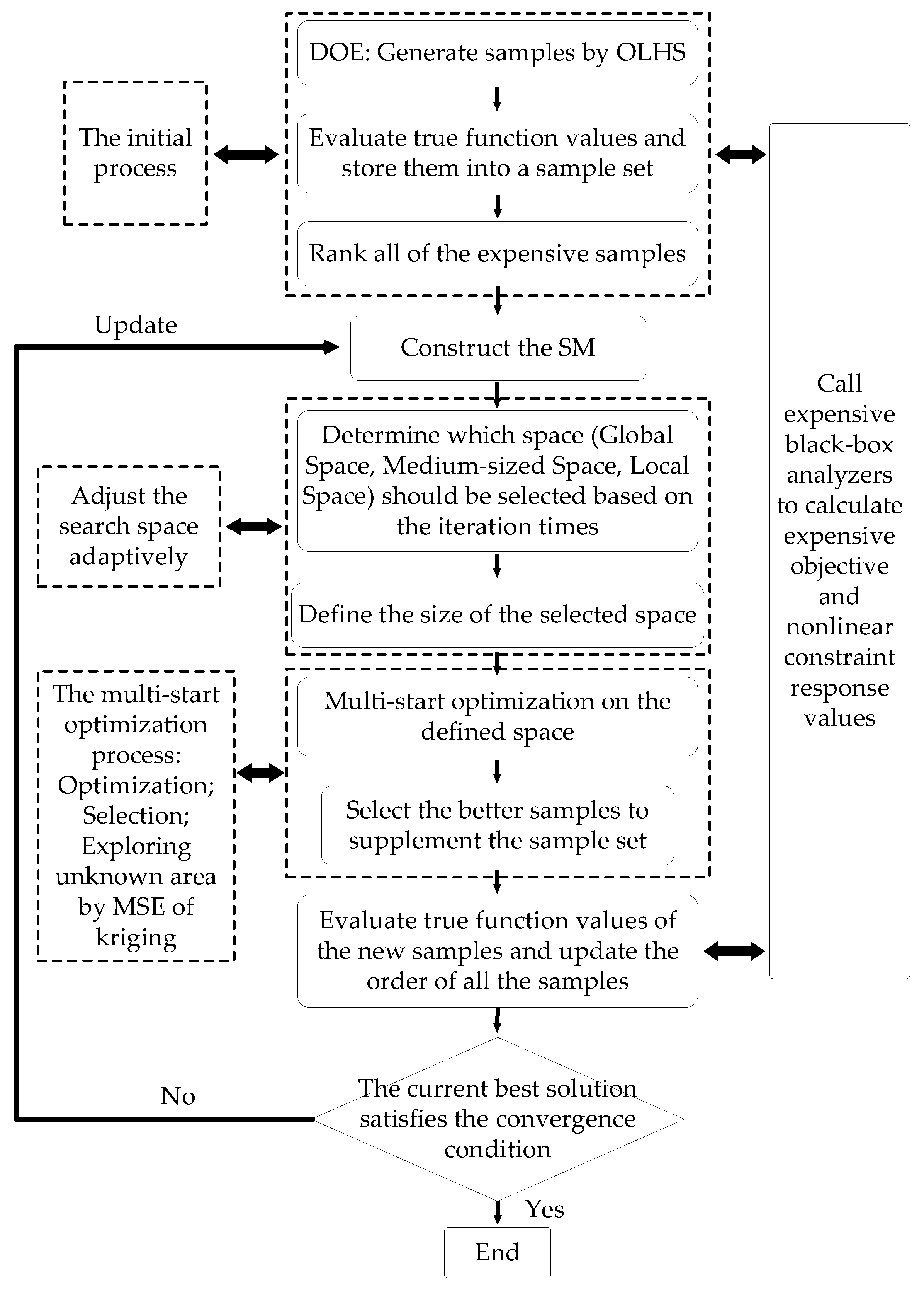 Energies 11 02699 g0a2 Energies 11 02699 g0a2